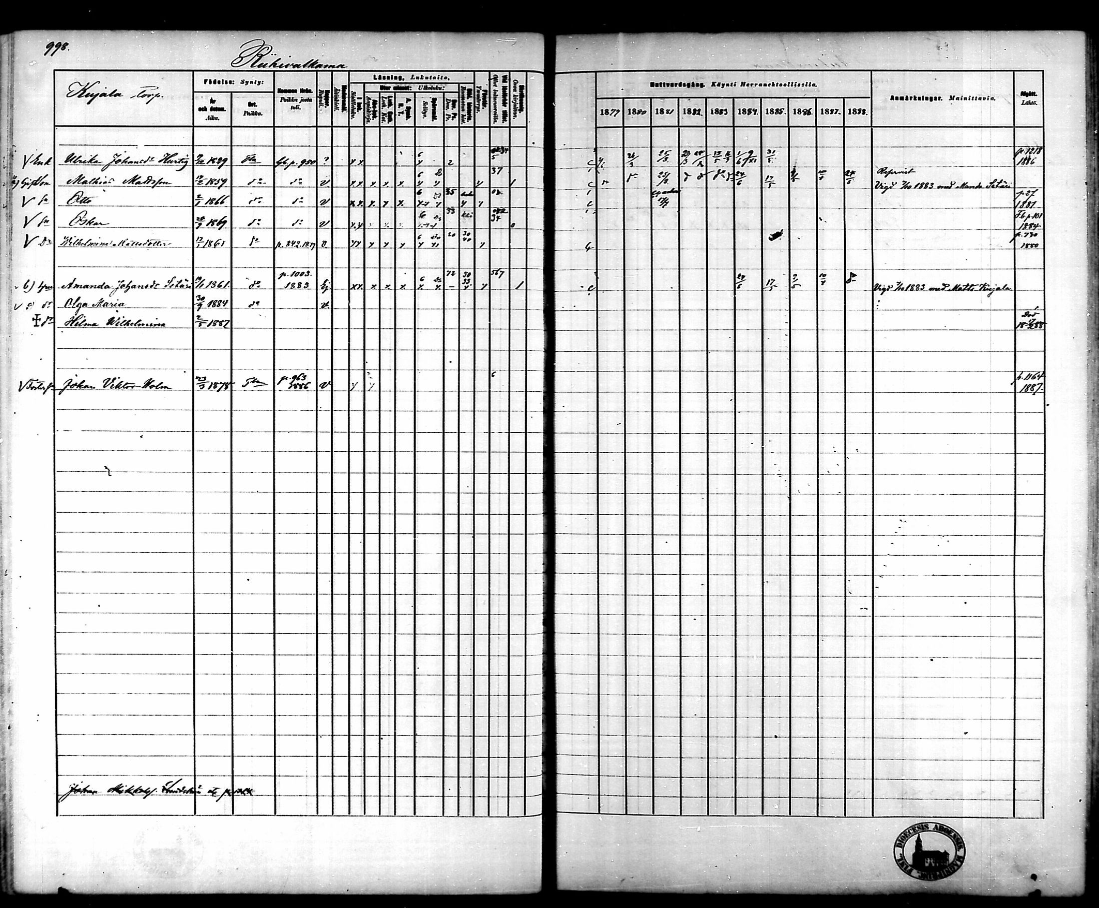 [ ../kirjat/Kirkonkirjat/tammela/rippikirja_1879-1888_mko141-184/kuvat/941.jpg ]
