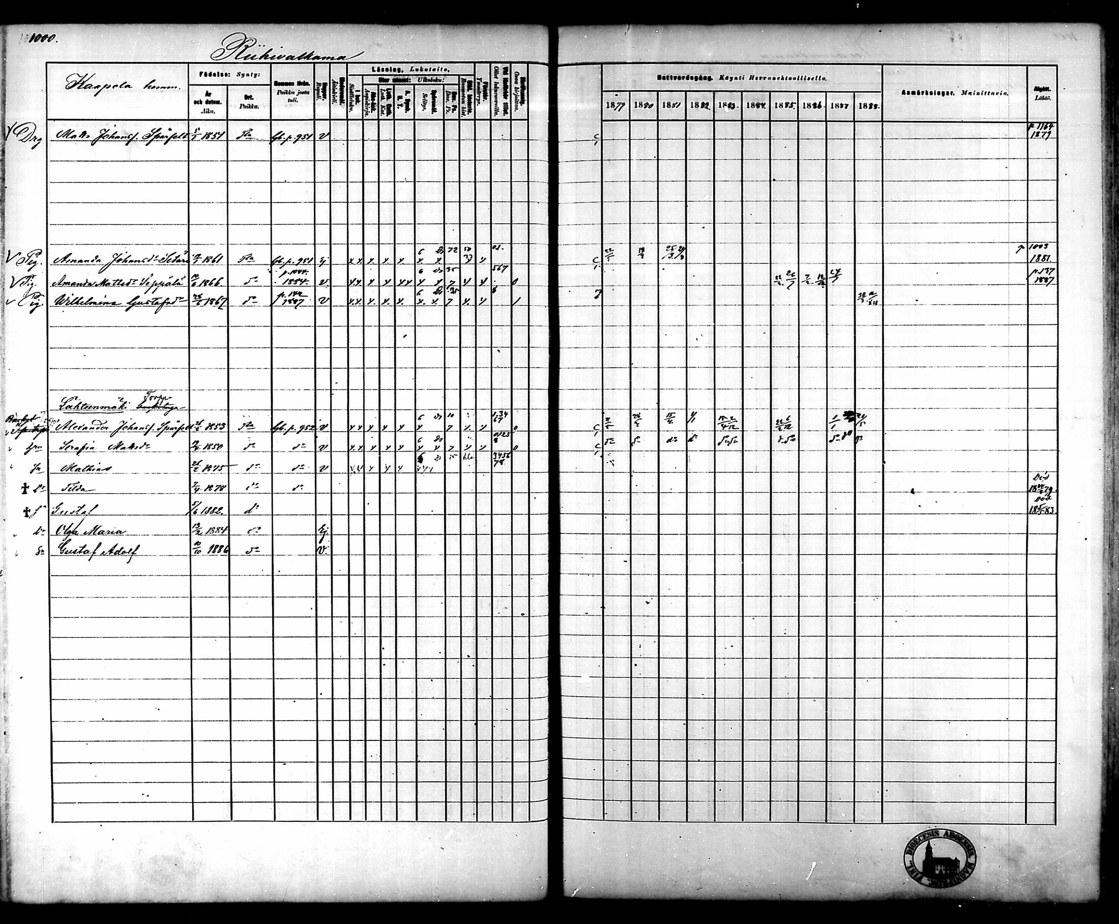 [ ../kirjat/Kirkonkirjat/tammela/rippikirja_1879-1888_mko141-184/kuvat/943.jpg ]
