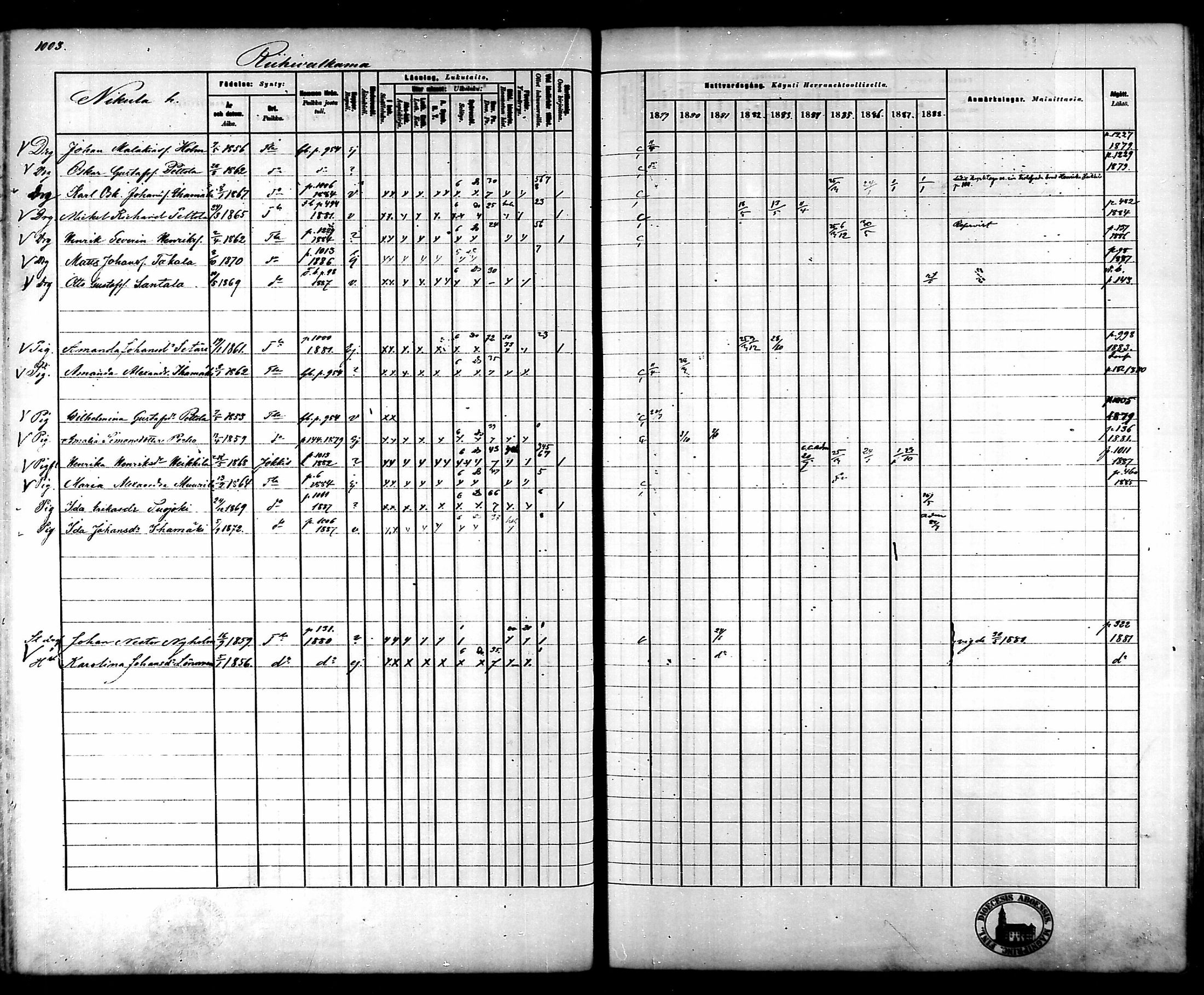 [ ../kirjat/Kirkonkirjat/tammela/rippikirja_1879-1888_mko141-184/kuvat/946.jpg ]