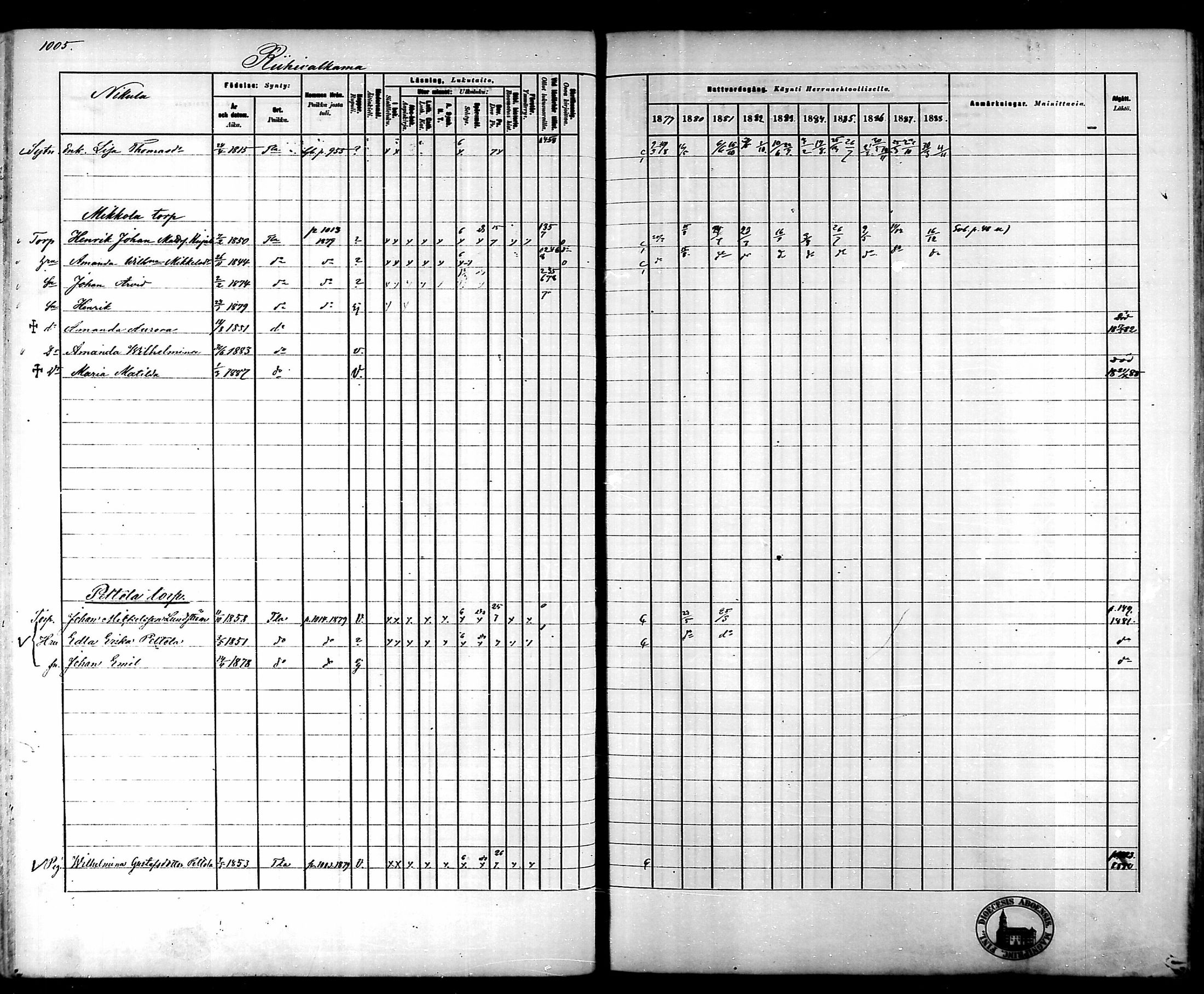 [ ../kirjat/Kirkonkirjat/tammela/rippikirja_1879-1888_mko141-184/kuvat/948.jpg ]