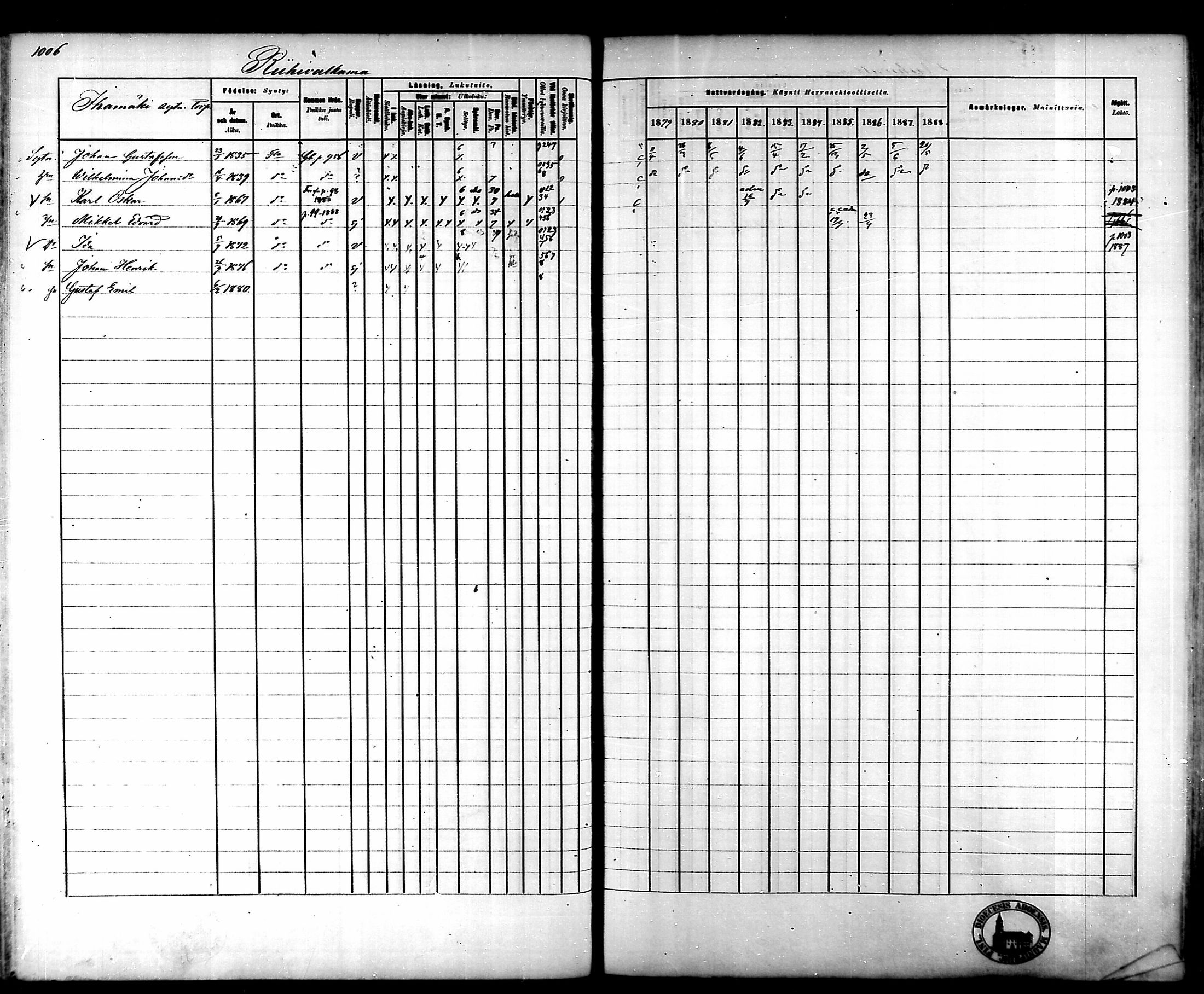 [ ../kirjat/Kirkonkirjat/tammela/rippikirja_1879-1888_mko141-184/kuvat/949.jpg ]