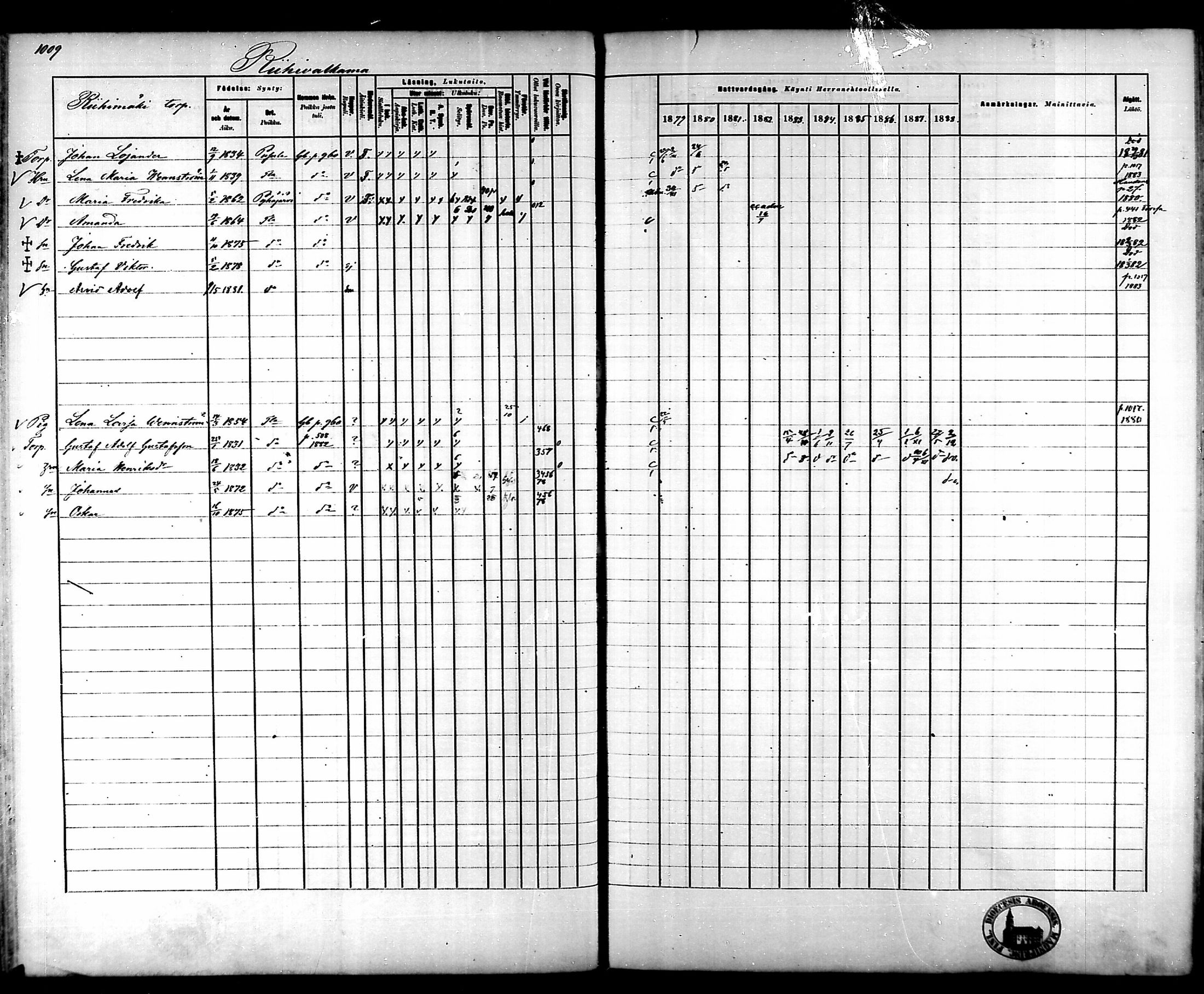 [ ../kirjat/Kirkonkirjat/tammela/rippikirja_1879-1888_mko141-184/kuvat/952.jpg ]