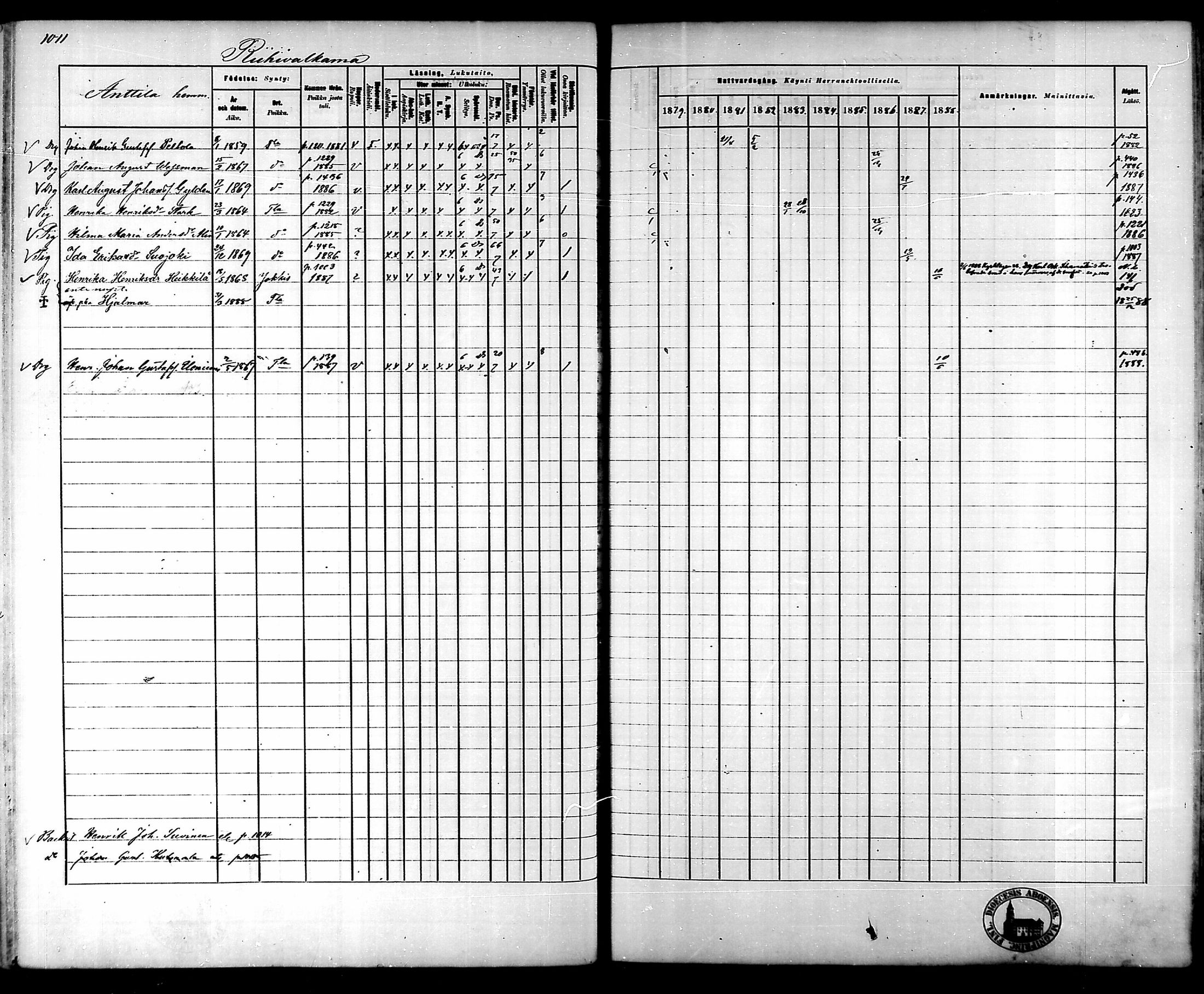 [ ../kirjat/Kirkonkirjat/tammela/rippikirja_1879-1888_mko141-184/kuvat/954.jpg ]
