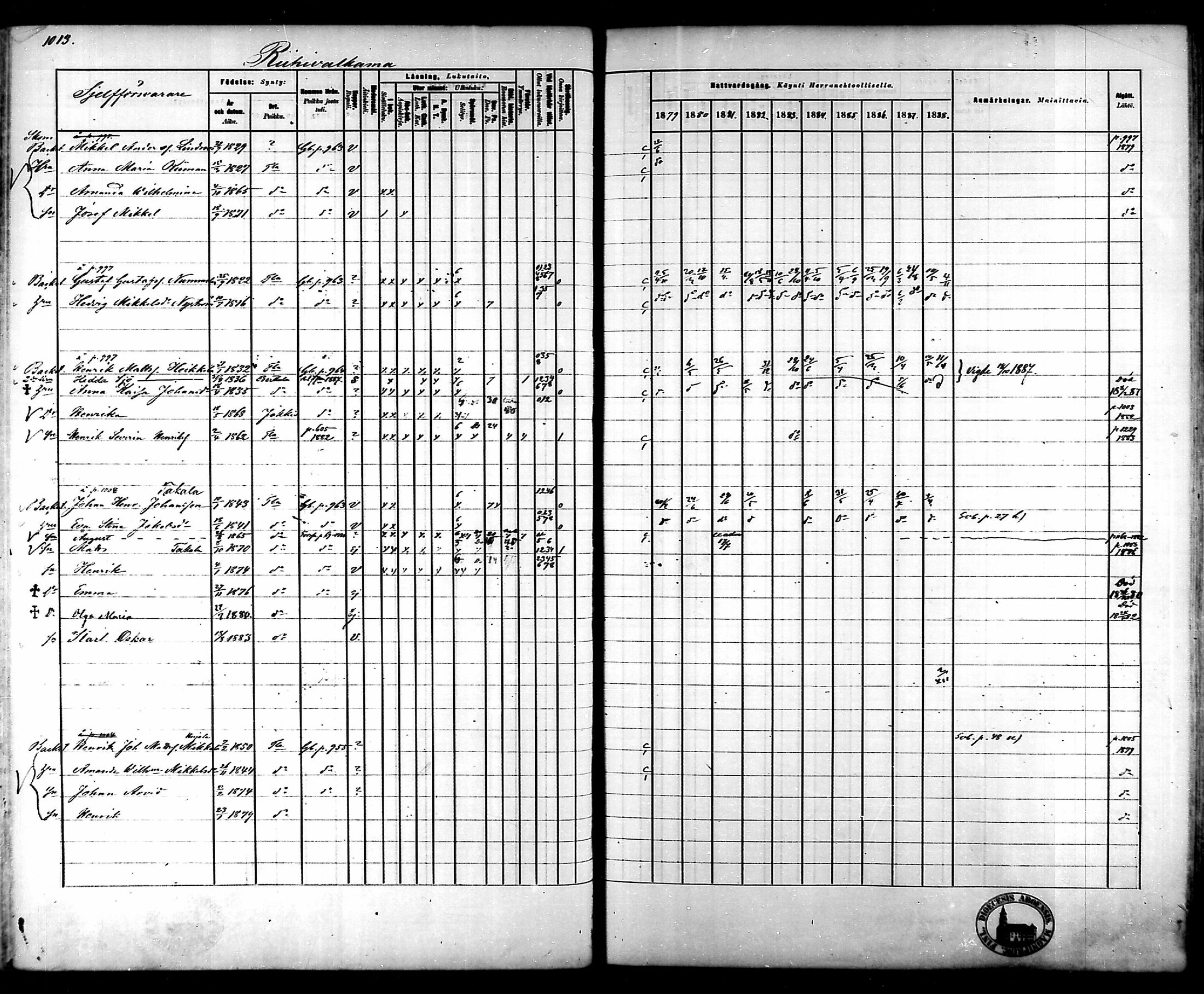 [ ../kirjat/Kirkonkirjat/tammela/rippikirja_1879-1888_mko141-184/kuvat/956.jpg ]