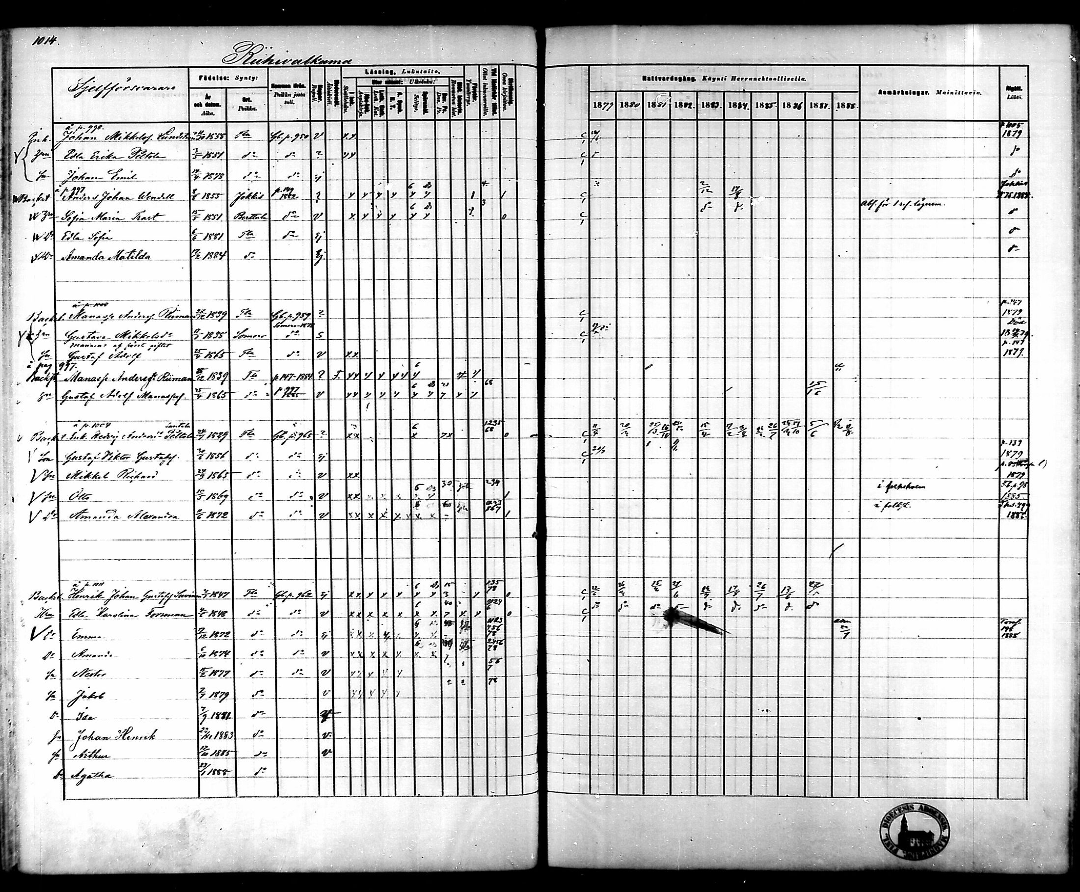 [ ../kirjat/Kirkonkirjat/tammela/rippikirja_1879-1888_mko141-184/kuvat/957.jpg ]