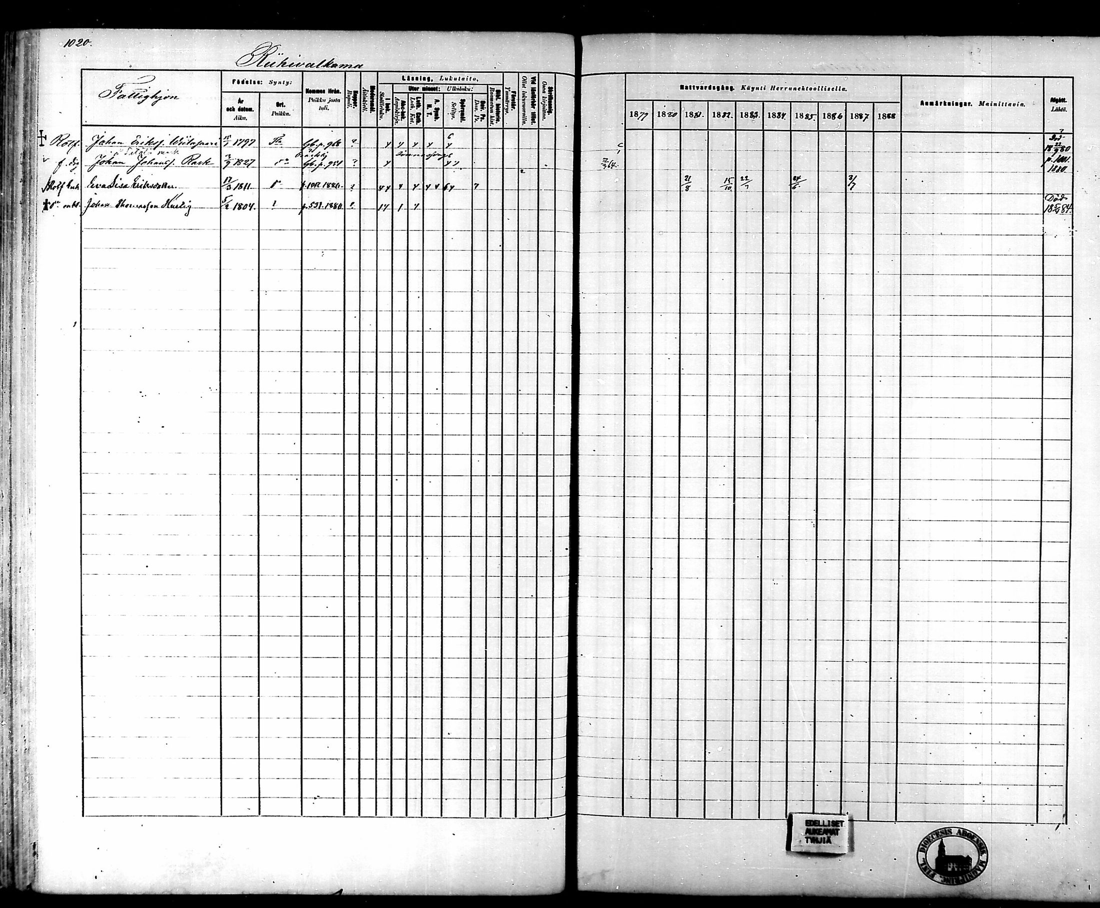 [ ../kirjat/Kirkonkirjat/tammela/rippikirja_1879-1888_mko141-184/kuvat/960.jpg ]
