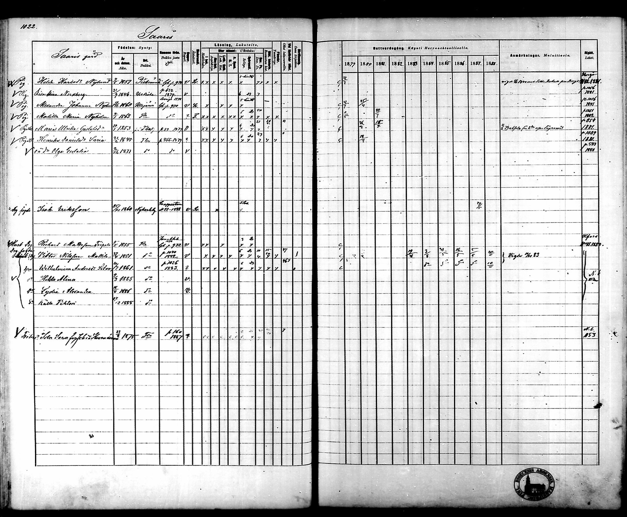 [ ../kirjat/Kirkonkirjat/tammela/rippikirja_1879-1888_mko141-184/kuvat/962.jpg ]