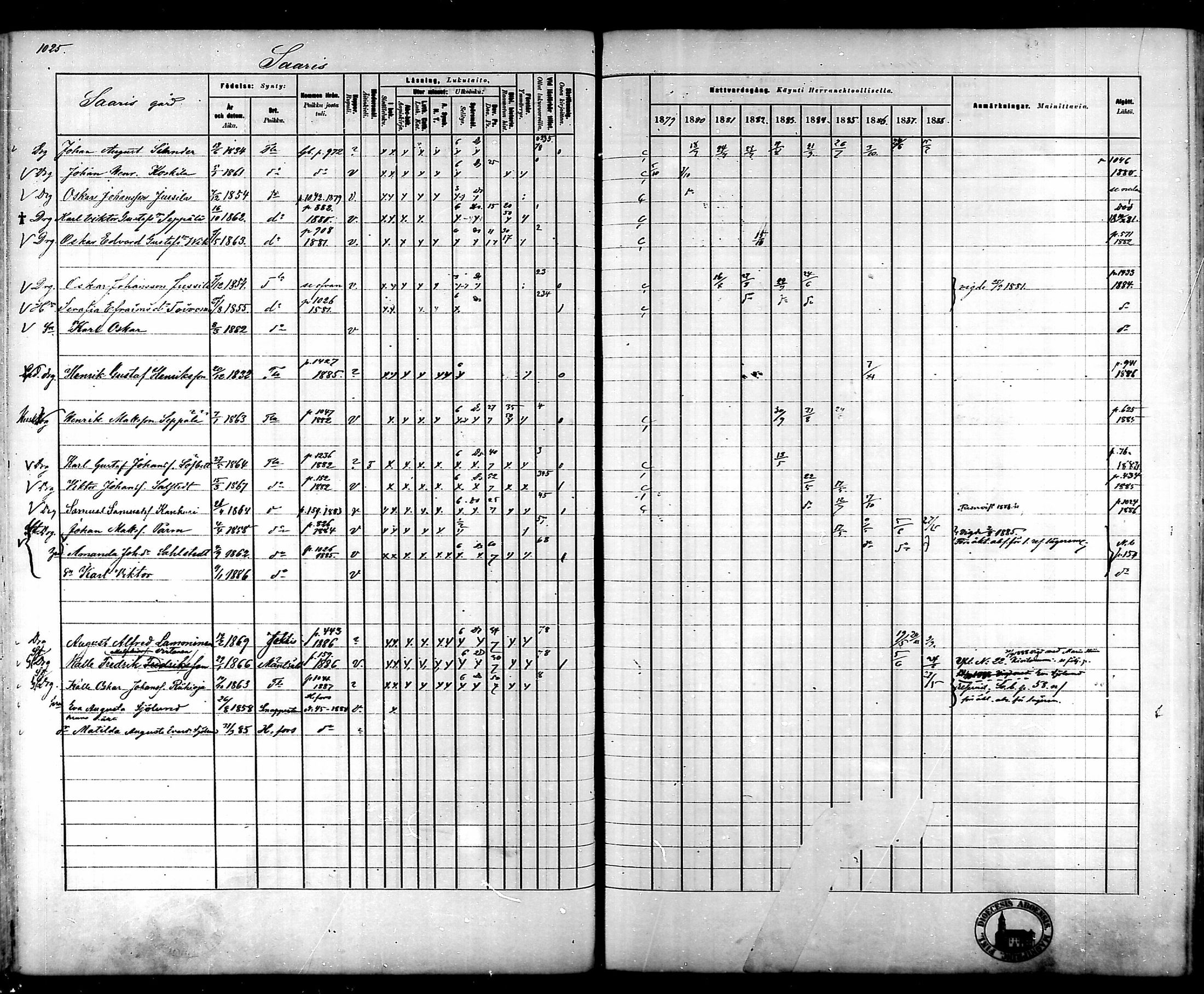[ ../kirjat/Kirkonkirjat/tammela/rippikirja_1879-1888_mko141-184/kuvat/965.jpg ]