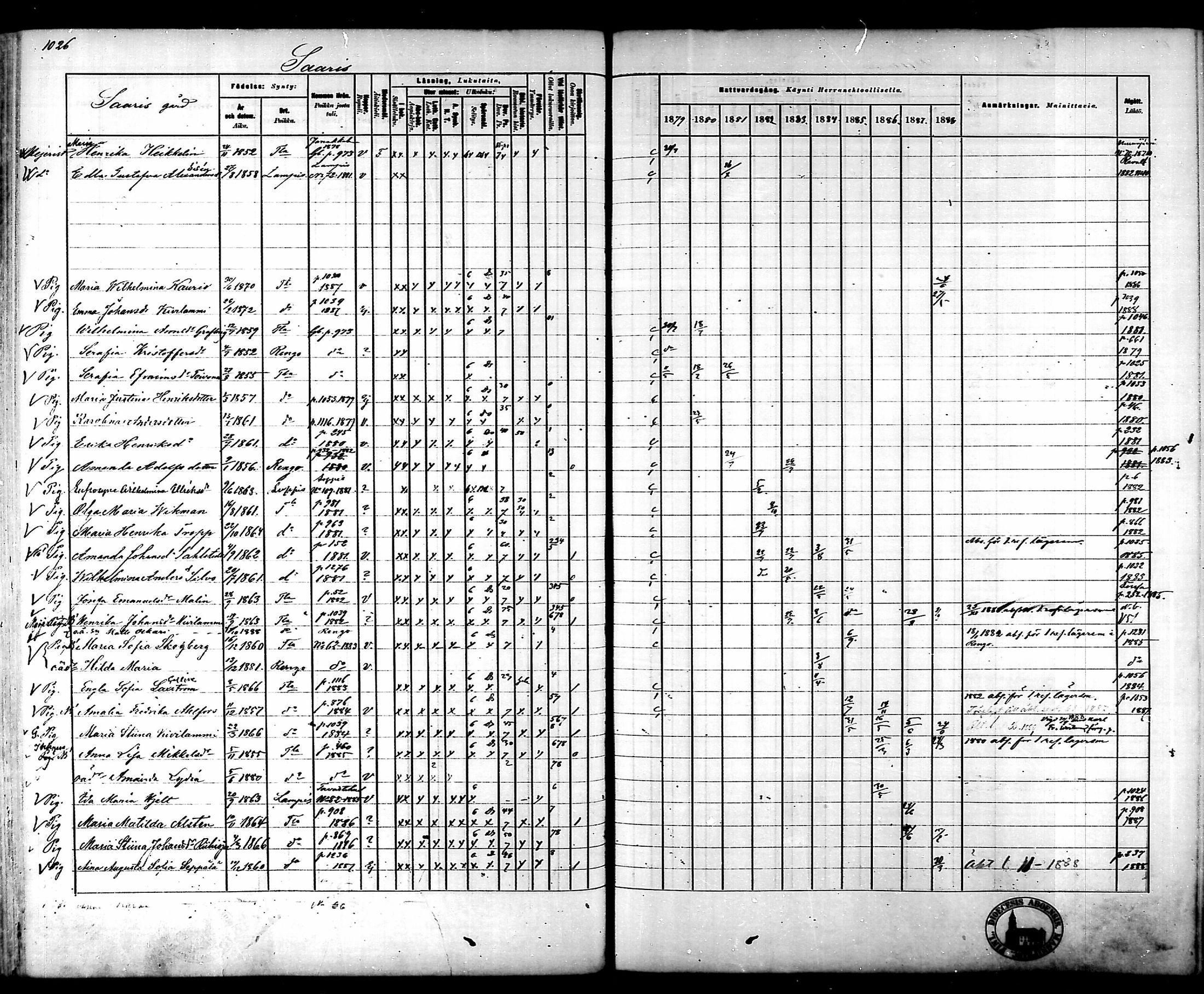 [ ../kirjat/Kirkonkirjat/tammela/rippikirja_1879-1888_mko141-184/kuvat/966.jpg ]