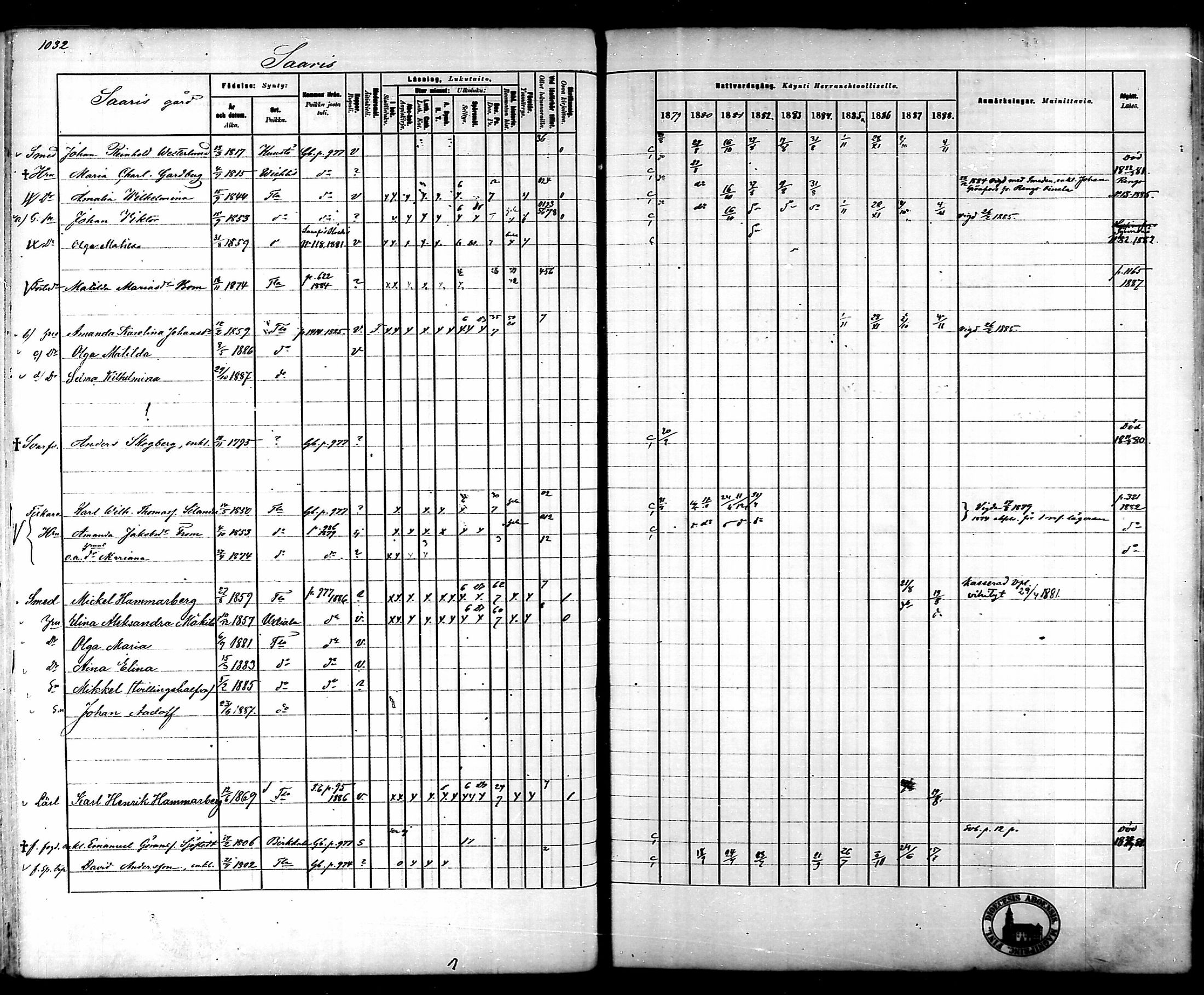 [ ../kirjat/Kirkonkirjat/tammela/rippikirja_1879-1888_mko141-184/kuvat/972.jpg ]