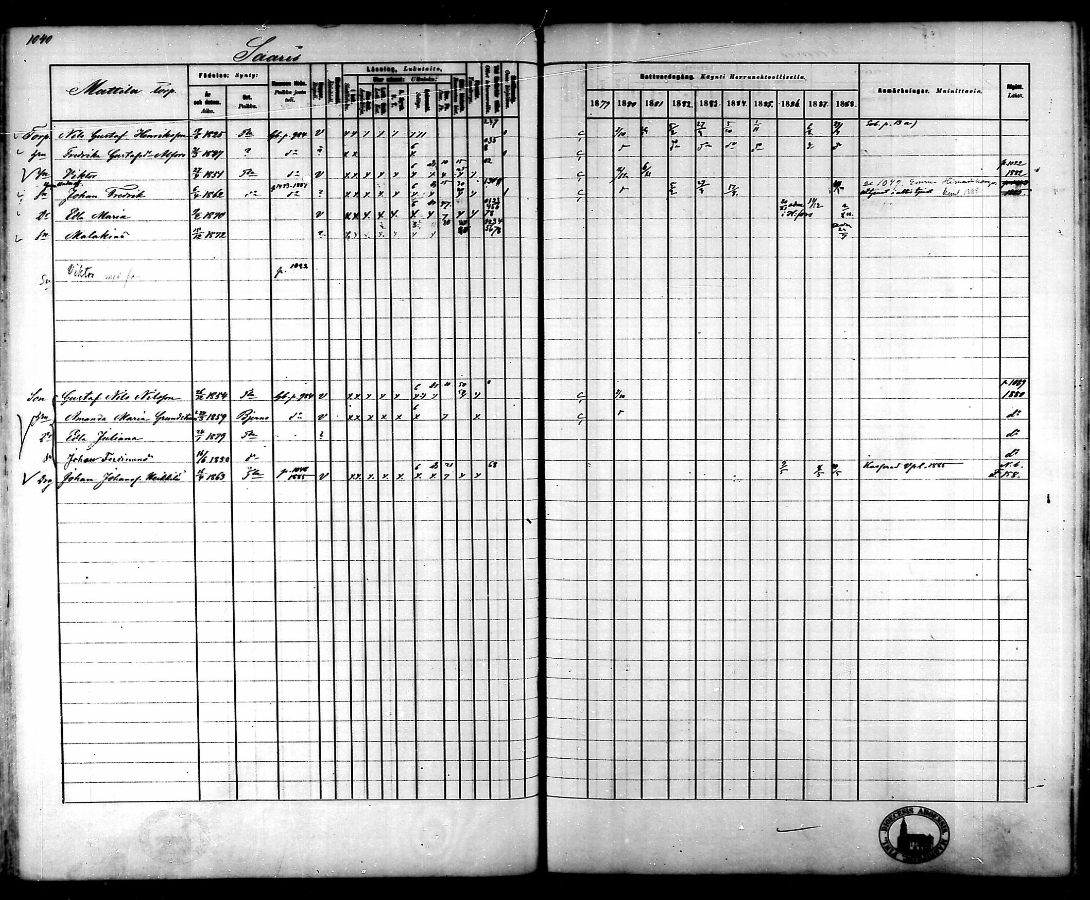 [ ../kirjat/Kirkonkirjat/tammela/rippikirja_1879-1888_mko141-184/kuvat/980.jpg ]