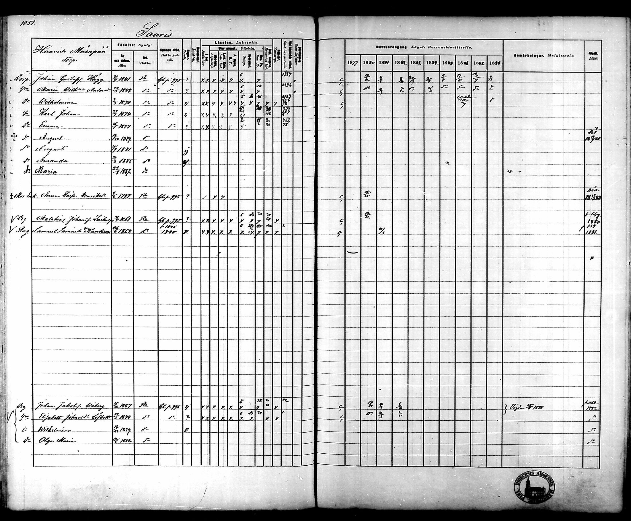 [ ../kirjat/Kirkonkirjat/tammela/rippikirja_1879-1888_mko141-184/kuvat/991.jpg ]