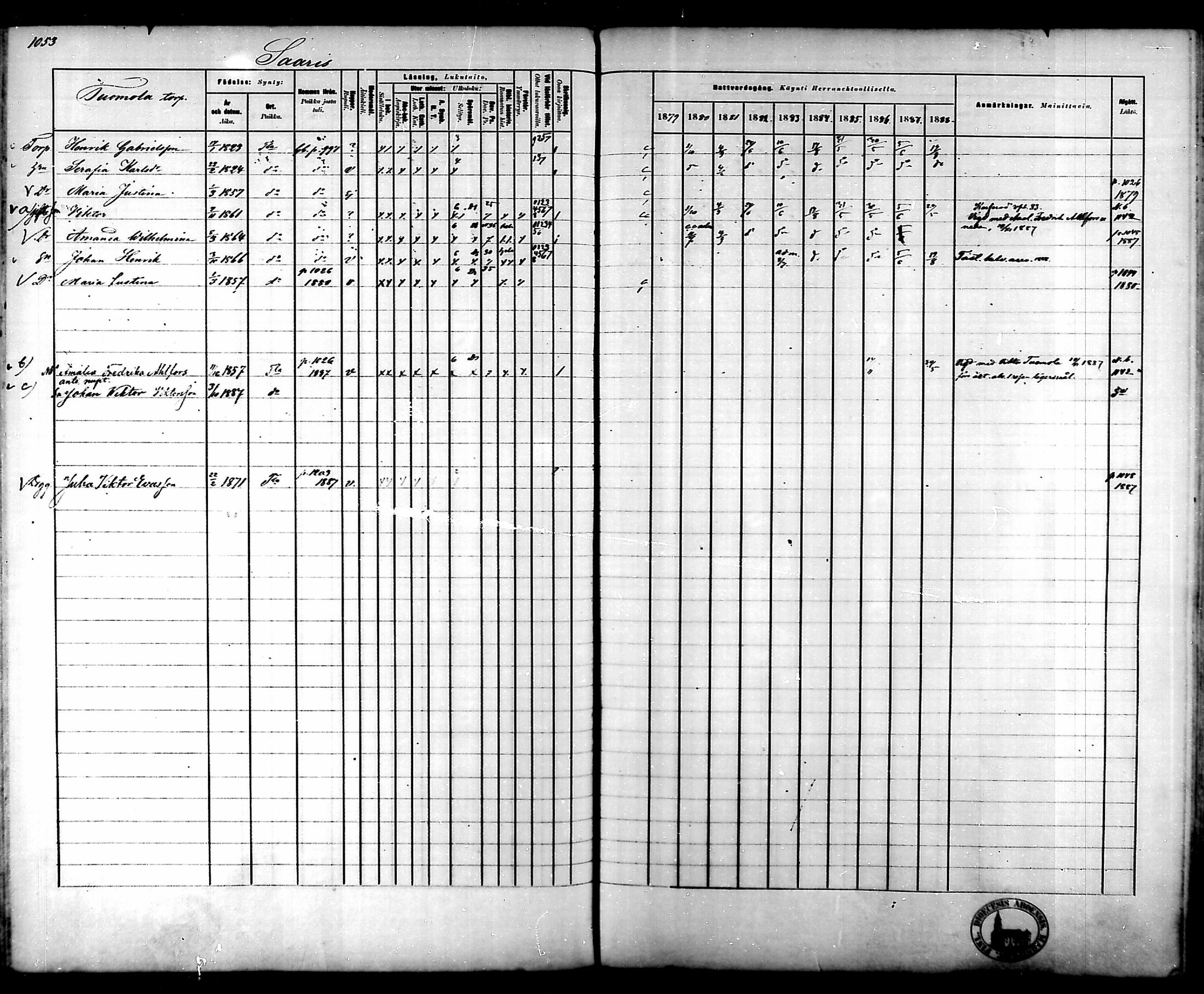 [ ../kirjat/Kirkonkirjat/tammela/rippikirja_1879-1888_mko141-184/kuvat/993.jpg ]