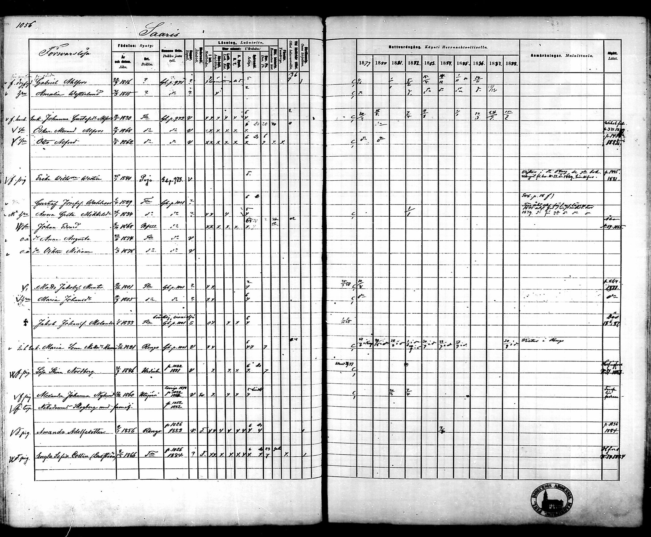 [ ../kirjat/Kirkonkirjat/tammela/rippikirja_1879-1888_mko141-184/kuvat/996.jpg ]