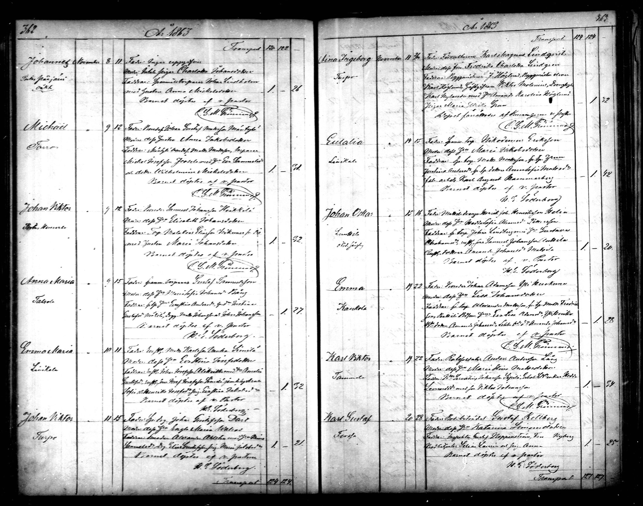 [ ../kirjat/Kirkonkirjat/tammela/syntyneet_1856-1865_mko600-607/kuvat/182.jpg ]