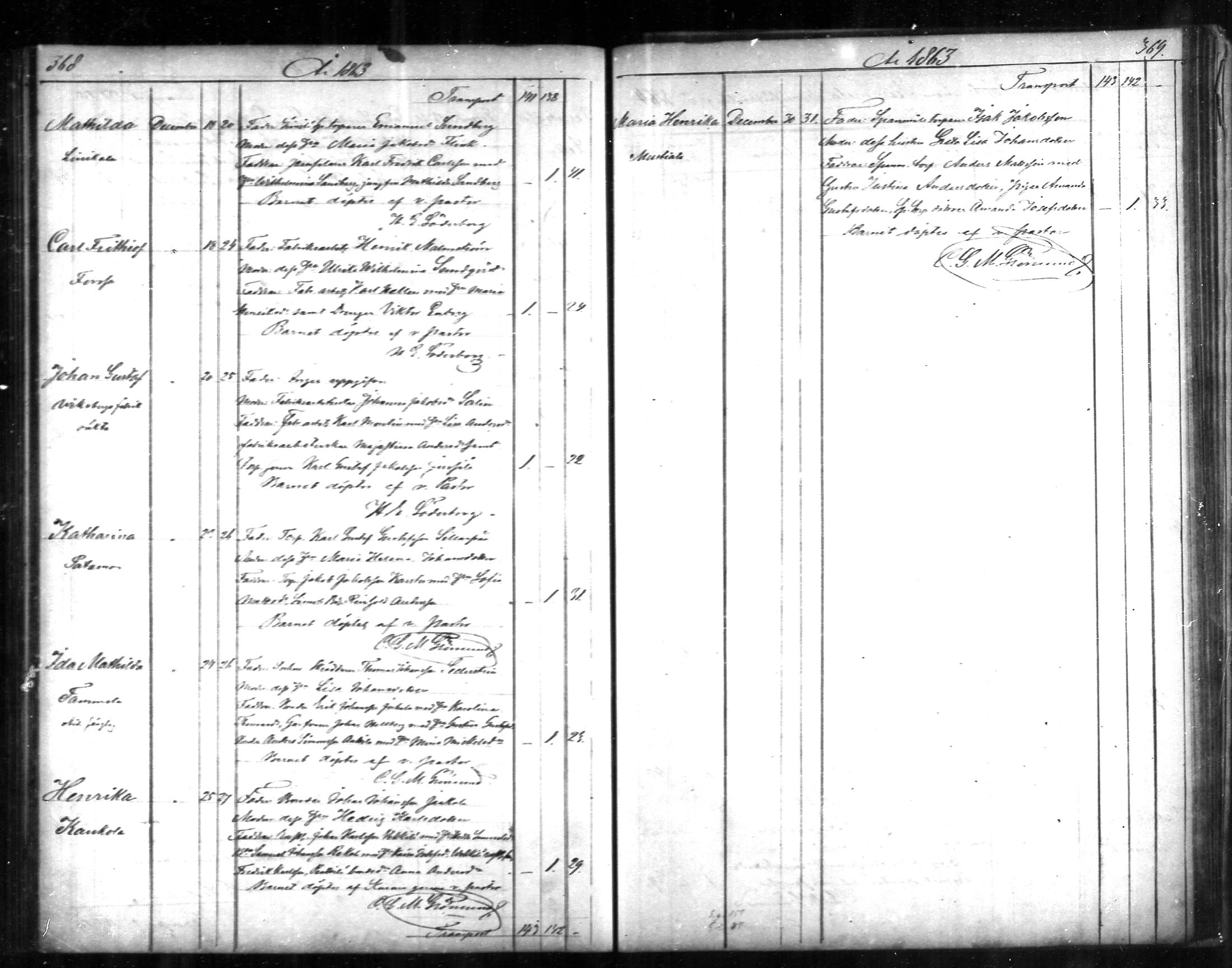 [ ../kirjat/Kirkonkirjat/tammela/syntyneet_1856-1865_mko600-607/kuvat/185.jpg ]