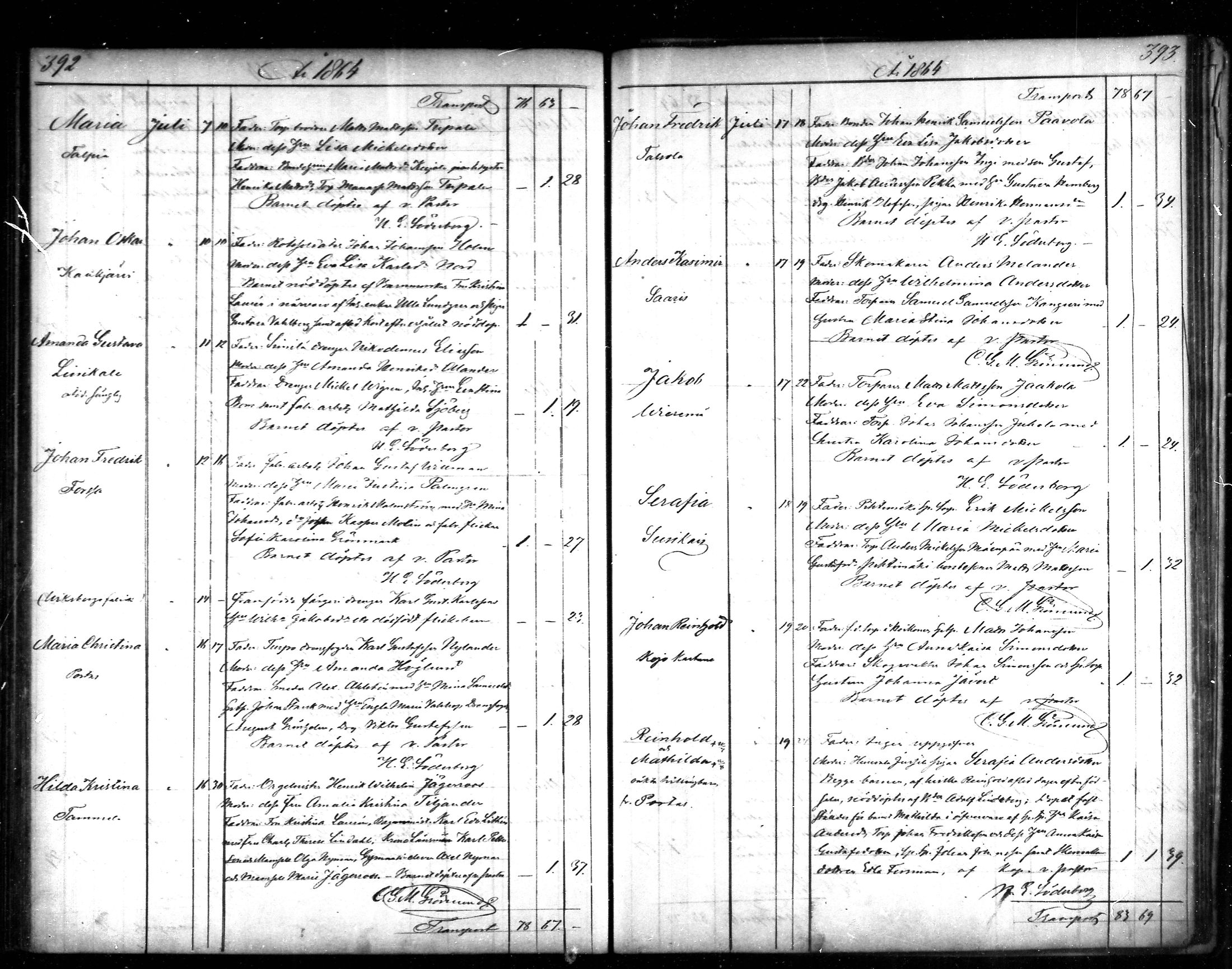 [ ../kirjat/Kirkonkirjat/tammela/syntyneet_1856-1865_mko600-607/kuvat/197.jpg ]