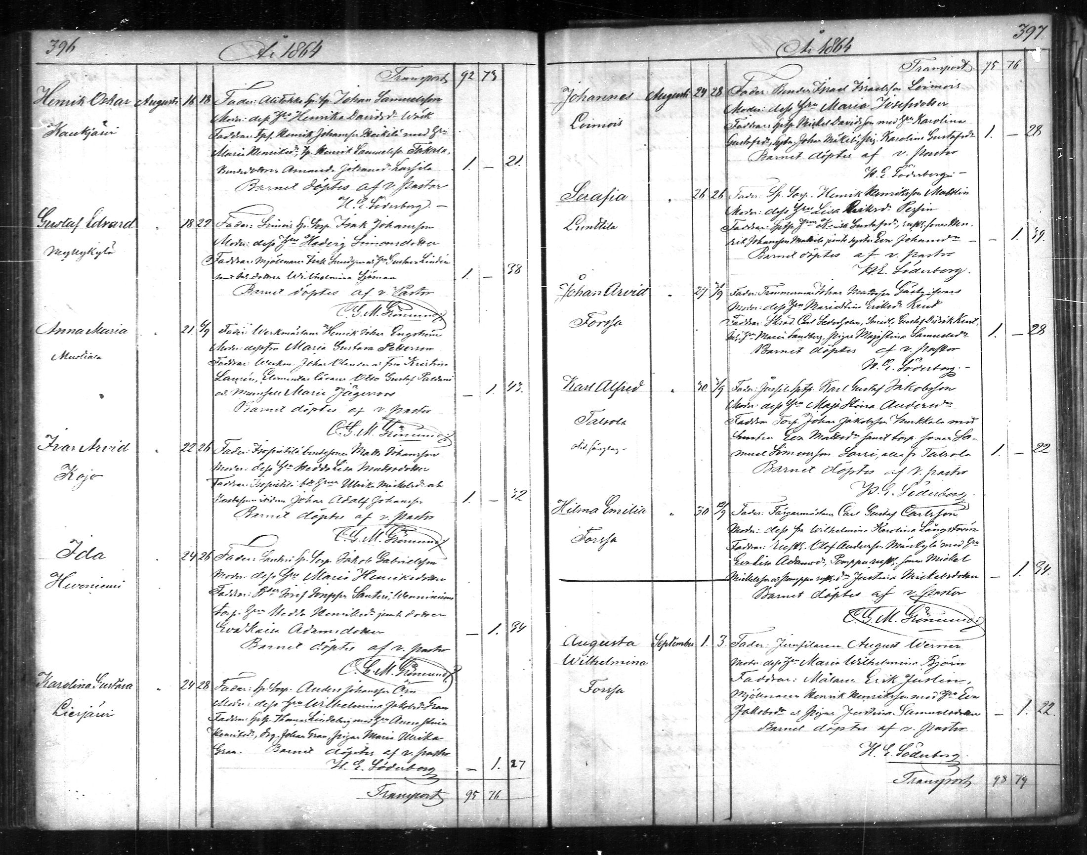 [ ../kirjat/Kirkonkirjat/tammela/syntyneet_1856-1865_mko600-607/kuvat/199.jpg ]