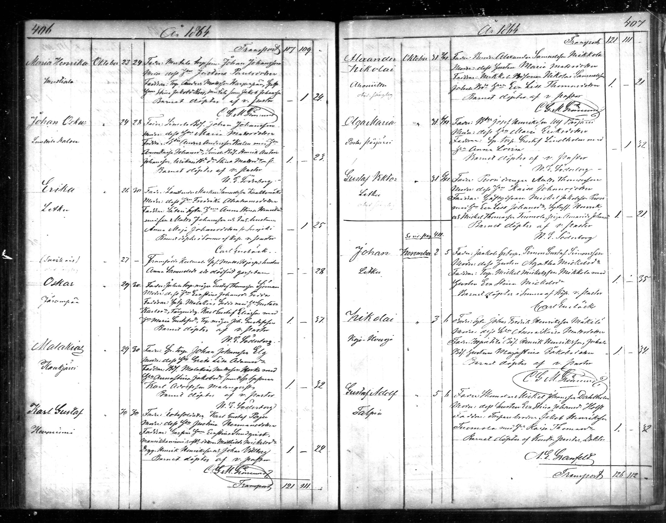 [ ../kirjat/Kirkonkirjat/tammela/syntyneet_1856-1865_mko600-607/kuvat/204.jpg ]