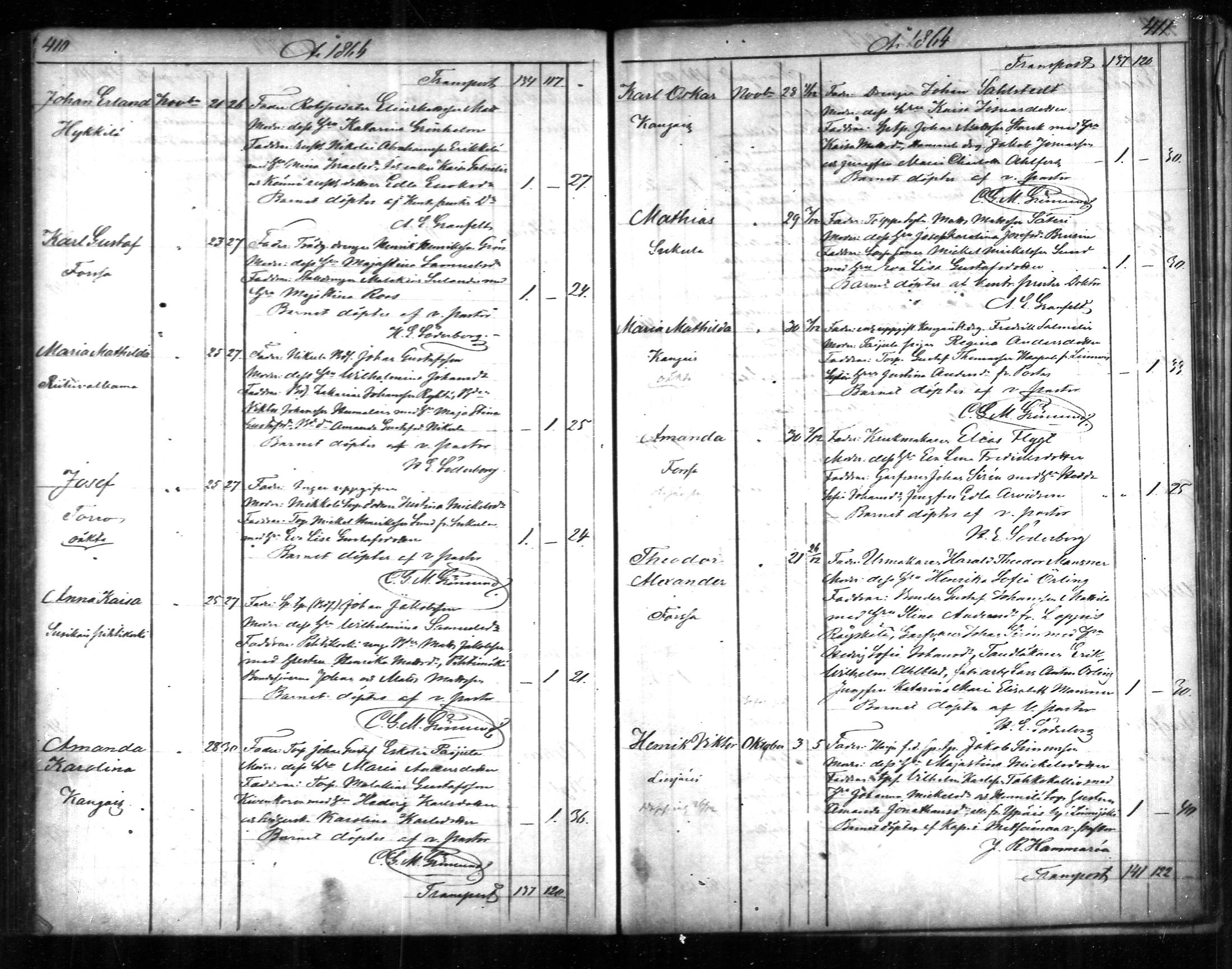 [ ../kirjat/Kirkonkirjat/tammela/syntyneet_1856-1865_mko600-607/kuvat/206.jpg ]