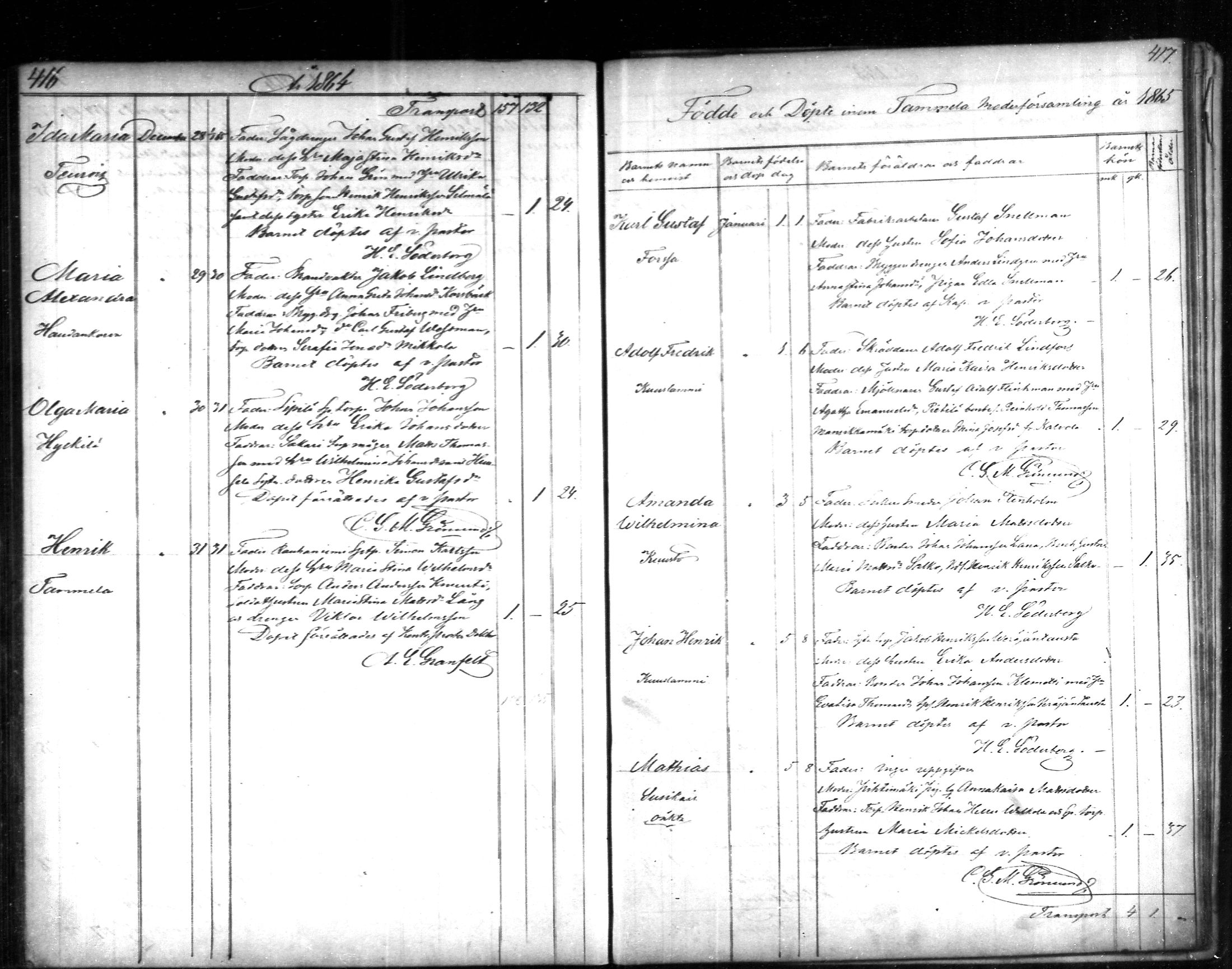 [ ../kirjat/Kirkonkirjat/tammela/syntyneet_1856-1865_mko600-607/kuvat/209.jpg ]