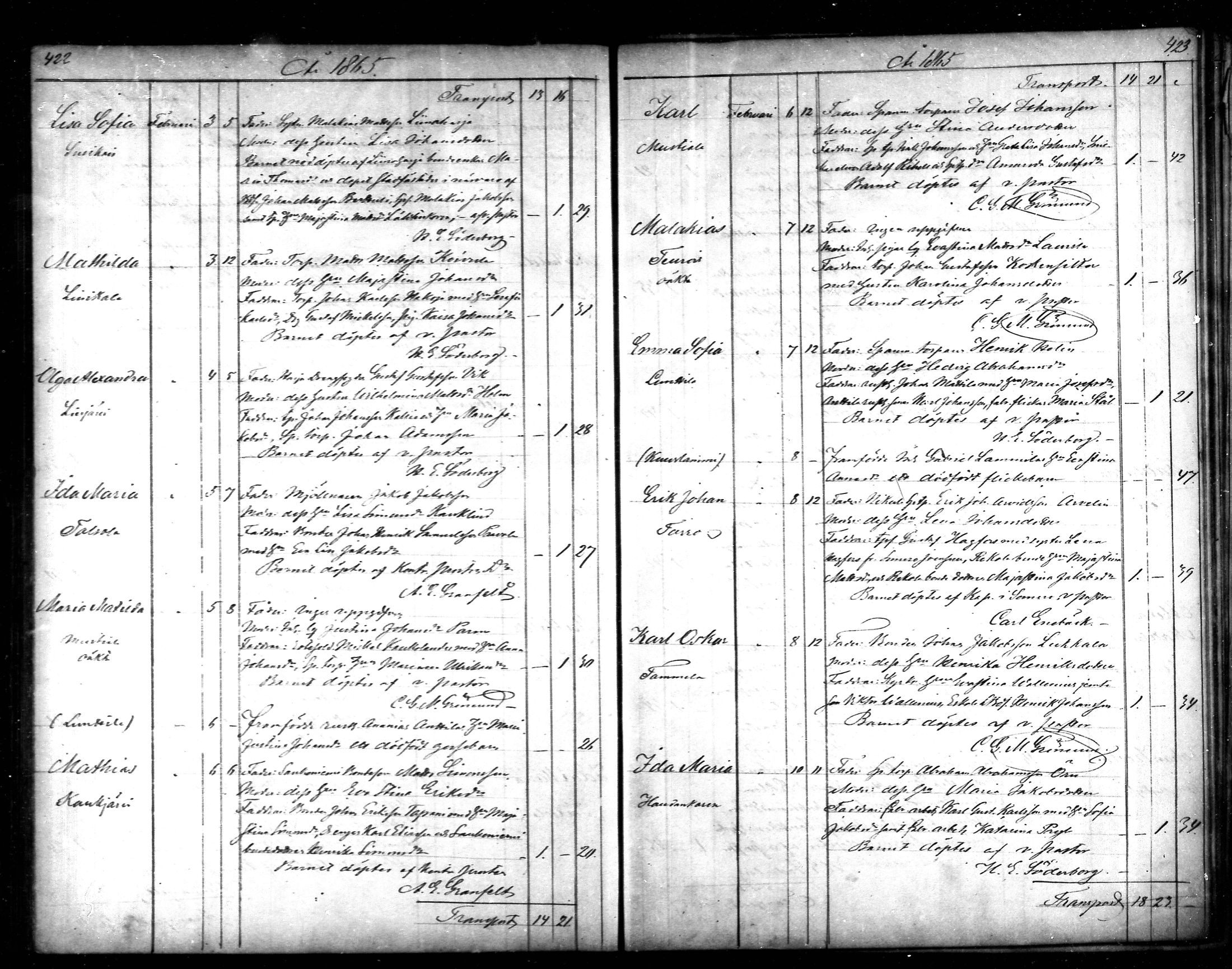 [ ../kirjat/Kirkonkirjat/tammela/syntyneet_1856-1865_mko600-607/kuvat/212.jpg ]