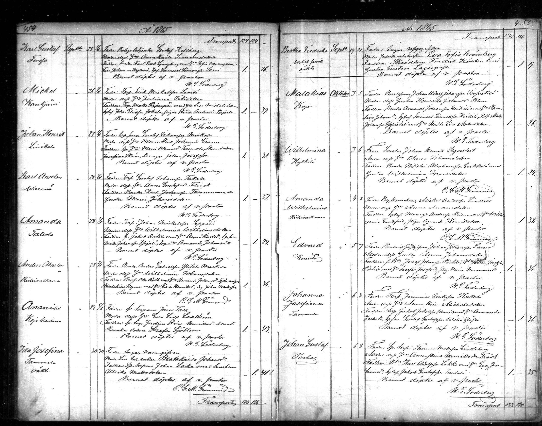 [ ../kirjat/Kirkonkirjat/tammela/syntyneet_1856-1865_mko600-607/kuvat/228.jpg ]
