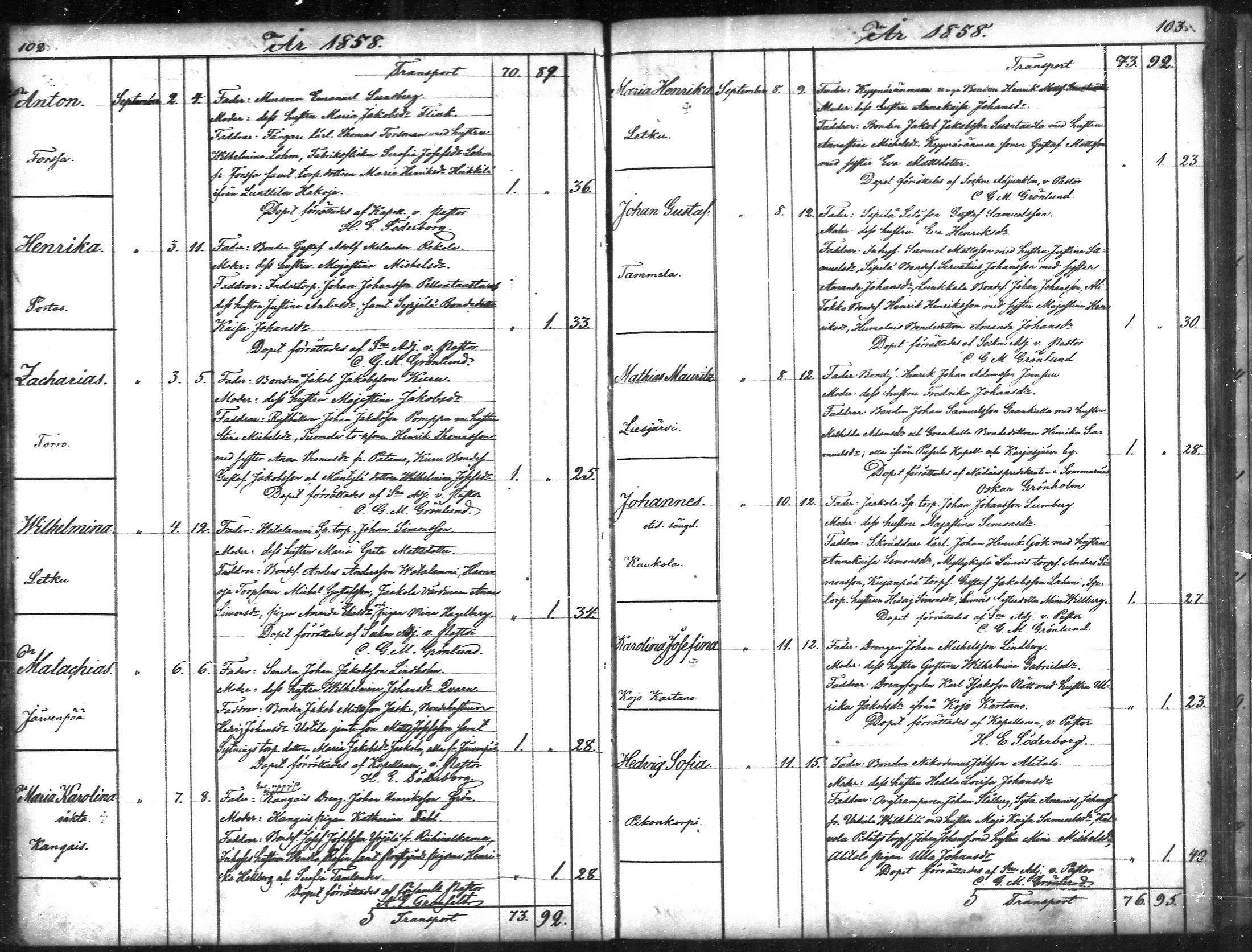 [ ../kirjat/Kirkonkirjat/tammela/syntyneet_1856-1865_mko600-607/kuvat/52.jpg ]