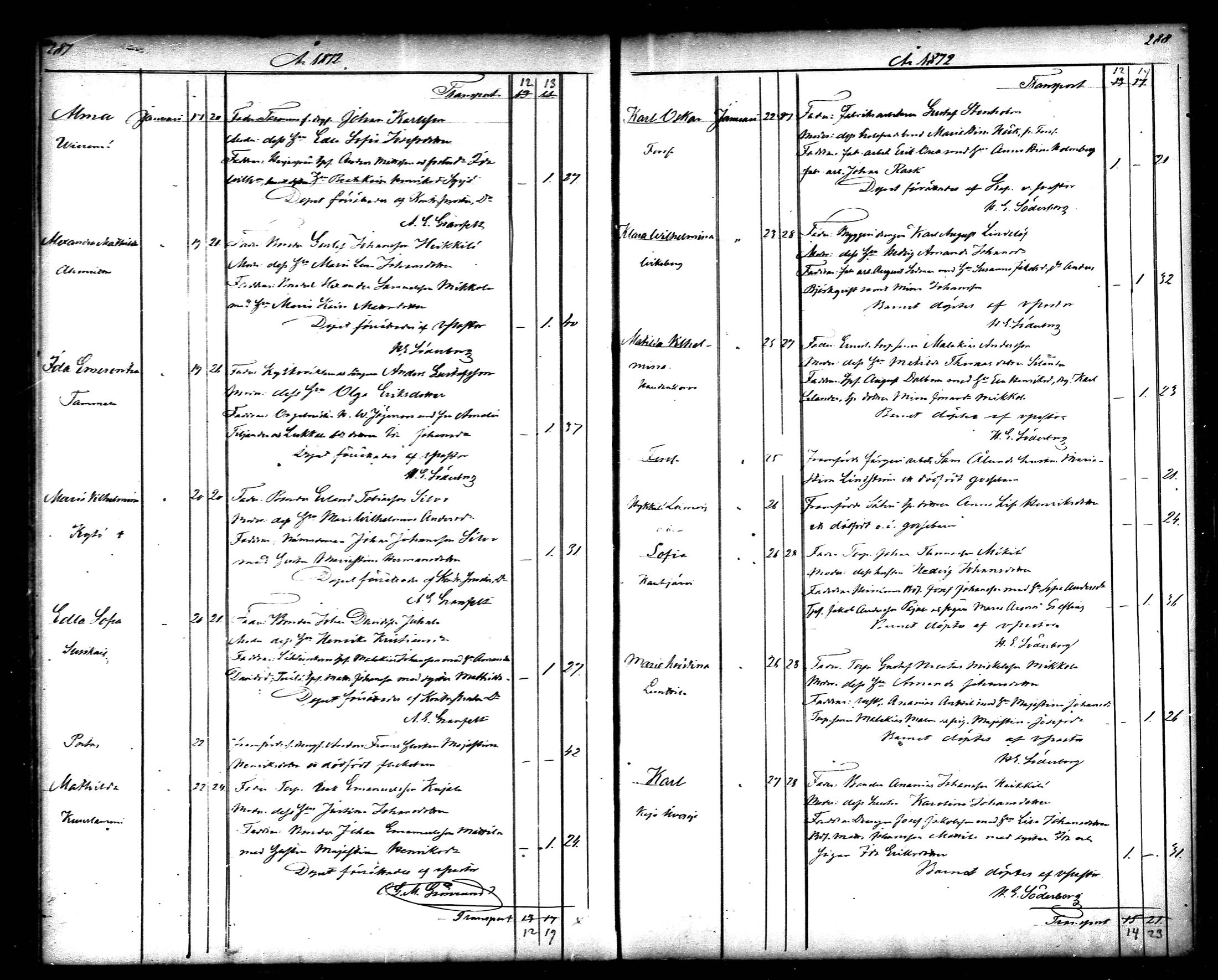 [ ../kirjat/Kirkonkirjat/tammela/syntyneet_1866-1876_mko608-617/kuvat/145.jpg ]