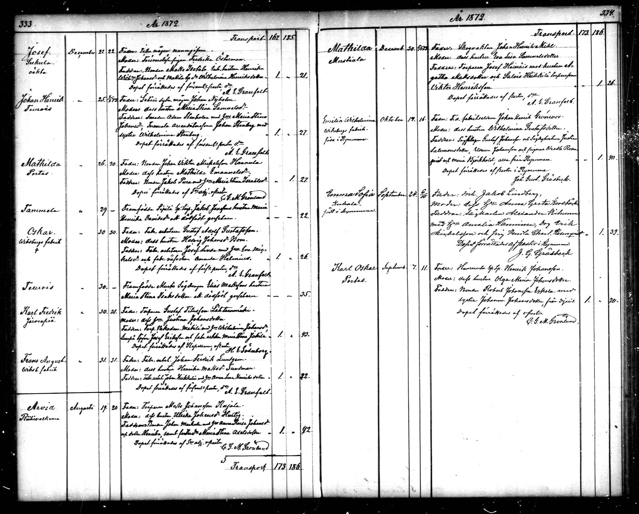 [ ../kirjat/Kirkonkirjat/tammela/syntyneet_1866-1876_mko608-617/kuvat/168.jpg ]