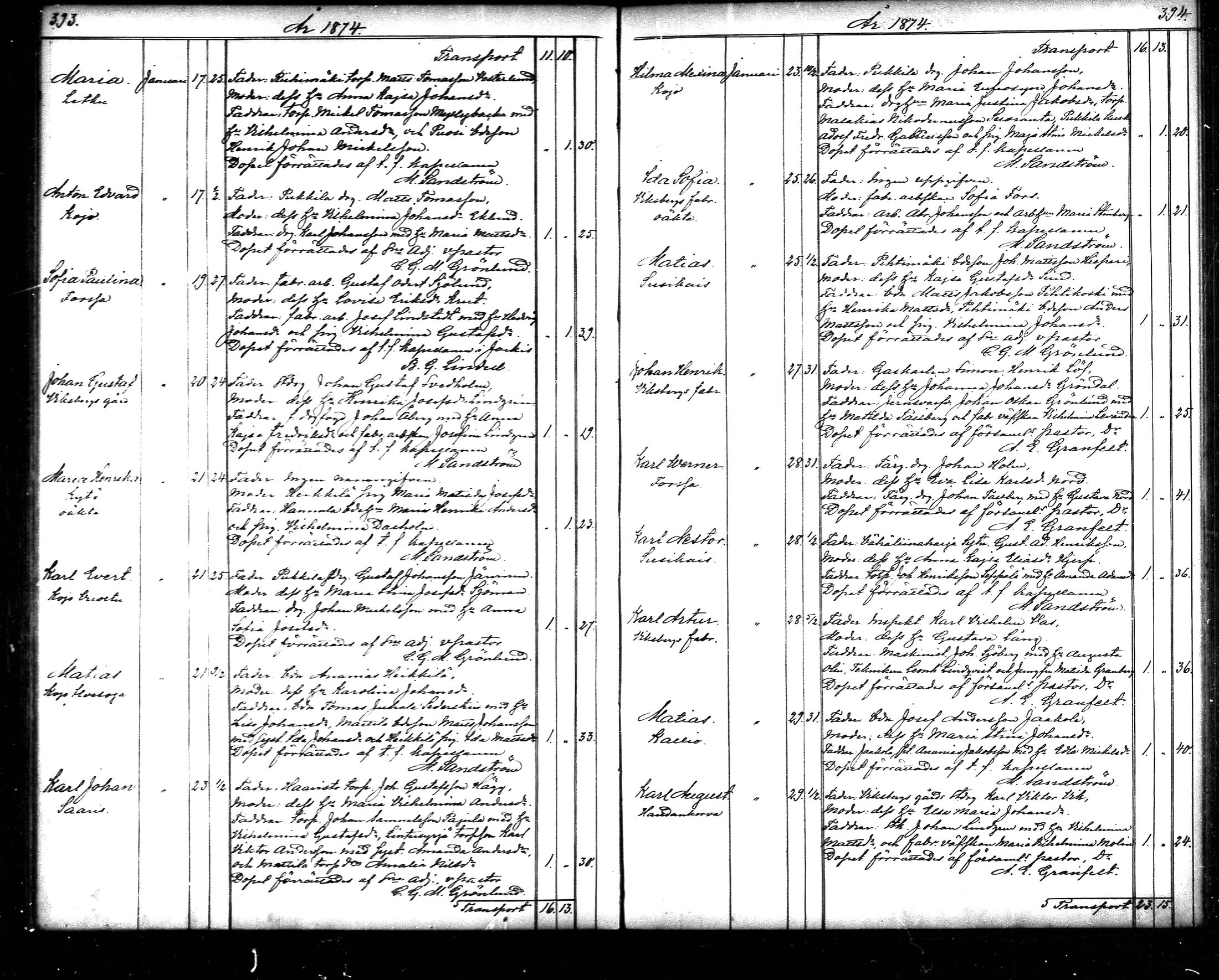 [ ../kirjat/Kirkonkirjat/tammela/syntyneet_1866-1876_mko608-617/kuvat/198.jpg ]