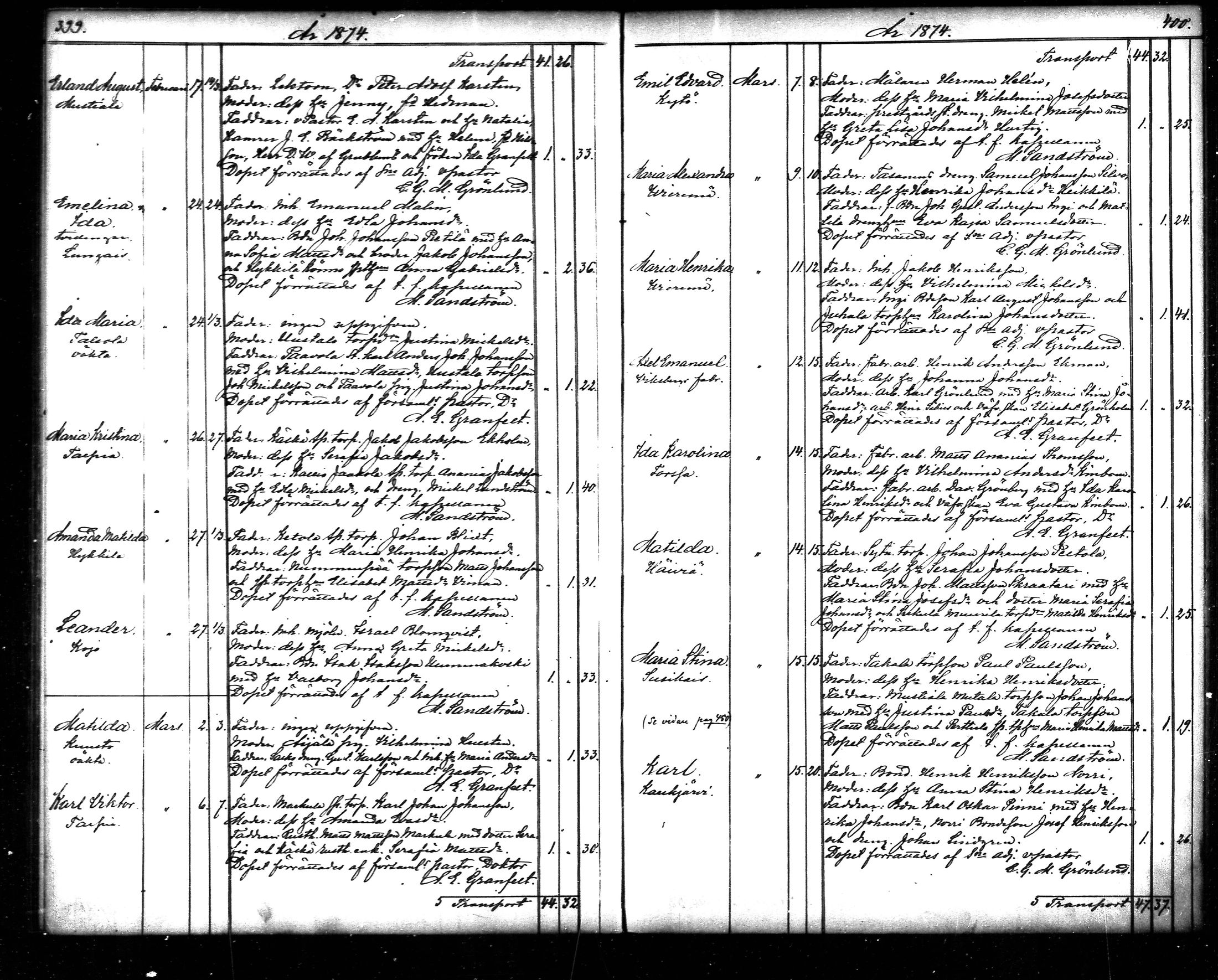 [ ../kirjat/Kirkonkirjat/tammela/syntyneet_1866-1876_mko608-617/kuvat/201.jpg ]