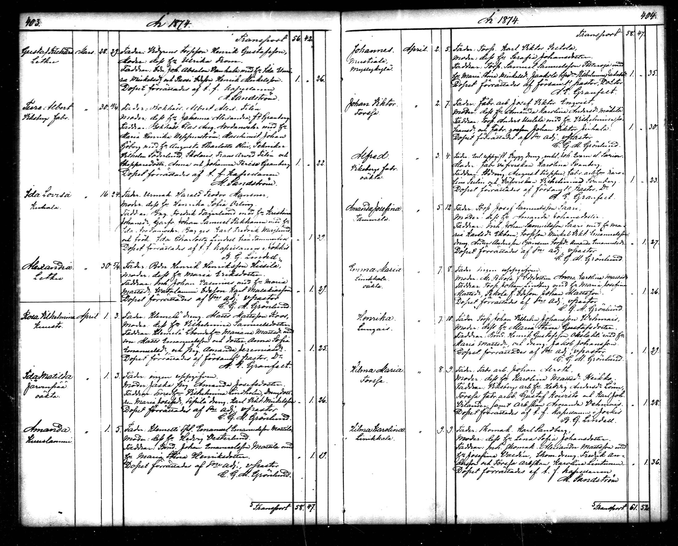 [ ../kirjat/Kirkonkirjat/tammela/syntyneet_1866-1876_mko608-617/kuvat/203.jpg ]