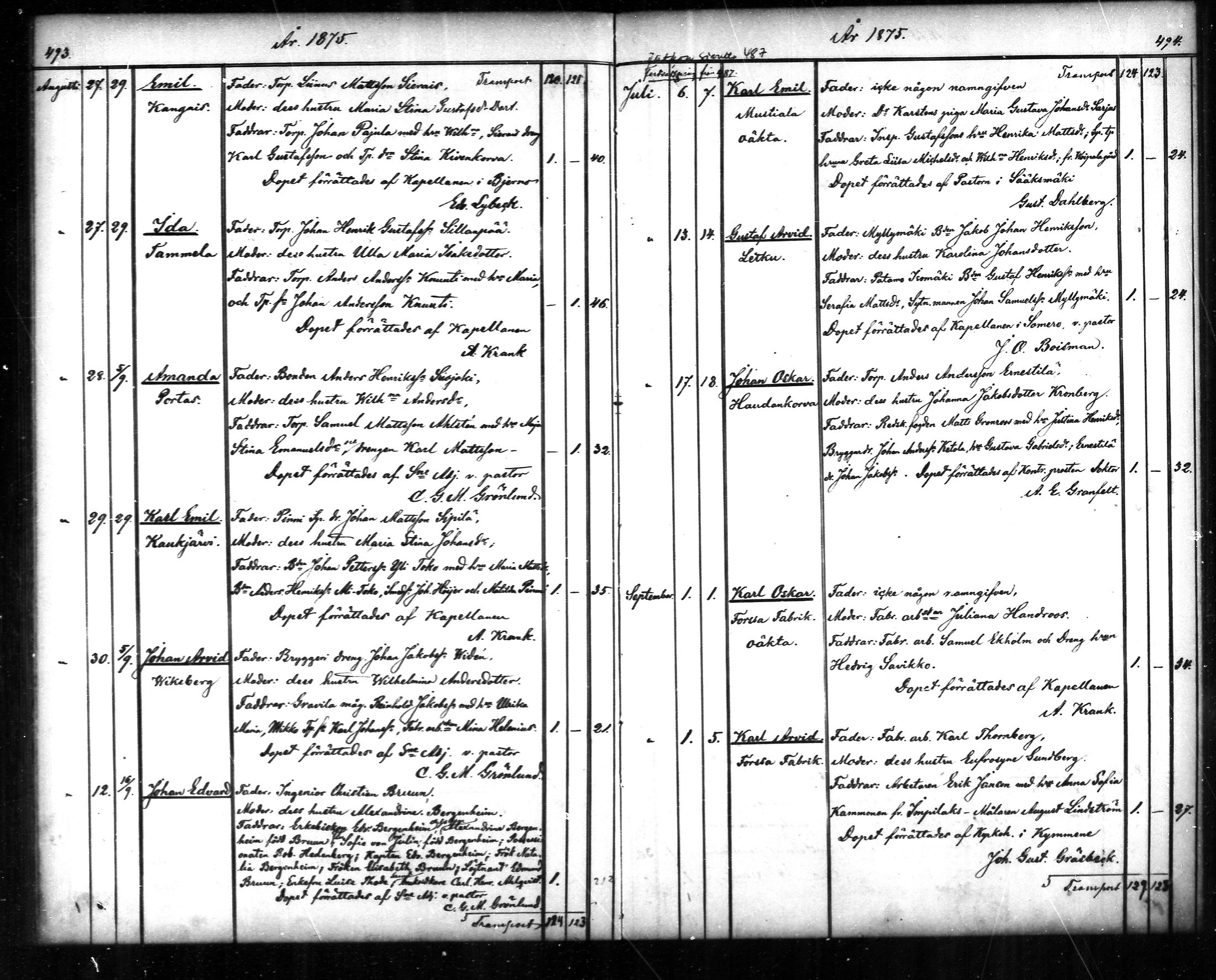 [ ../kirjat/Kirkonkirjat/tammela/syntyneet_1866-1876_mko608-617/kuvat/248.jpg ]