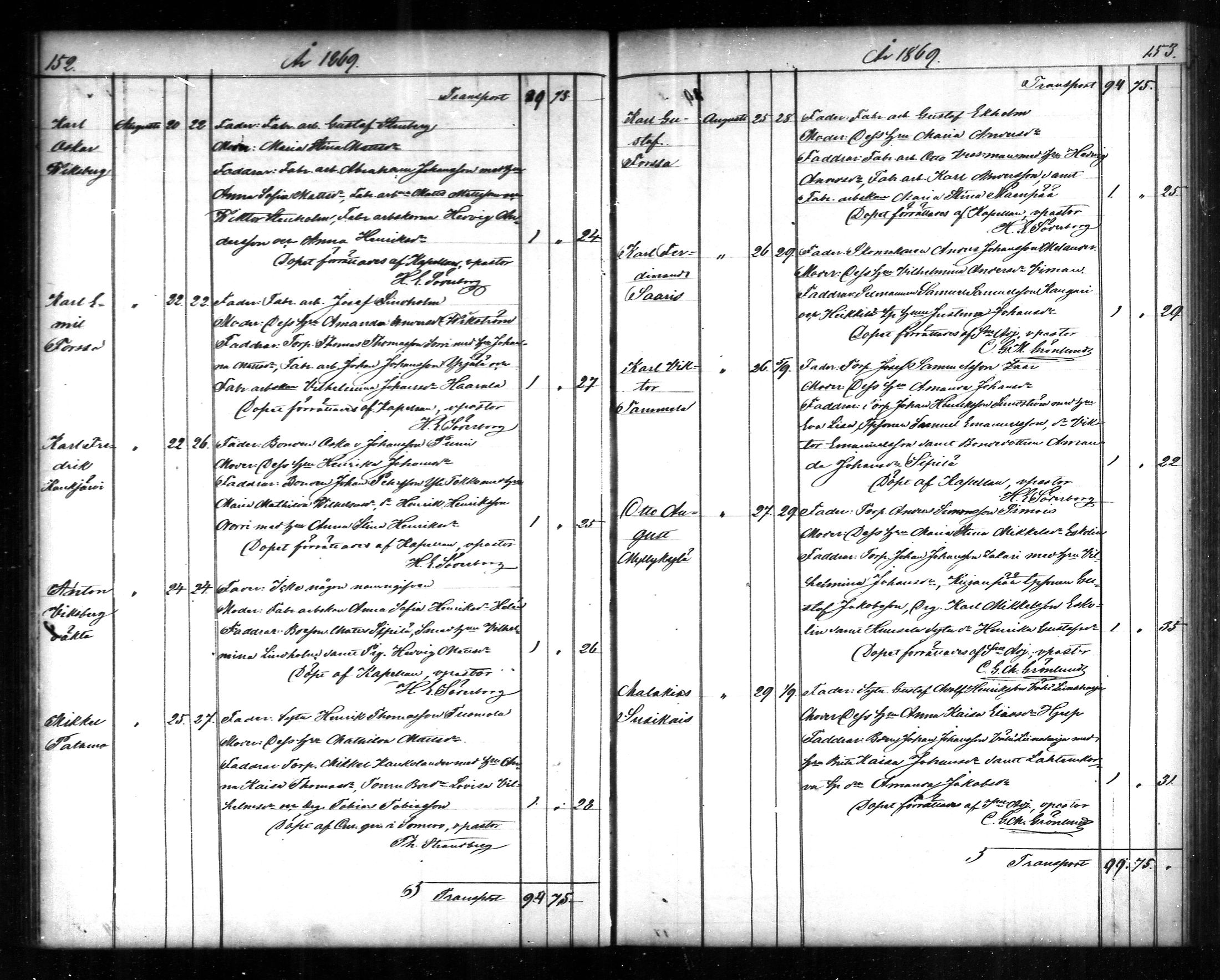 [ ../kirjat/Kirkonkirjat/tammela/syntyneet_1866-1876_mko608-617/kuvat/77.jpg ]