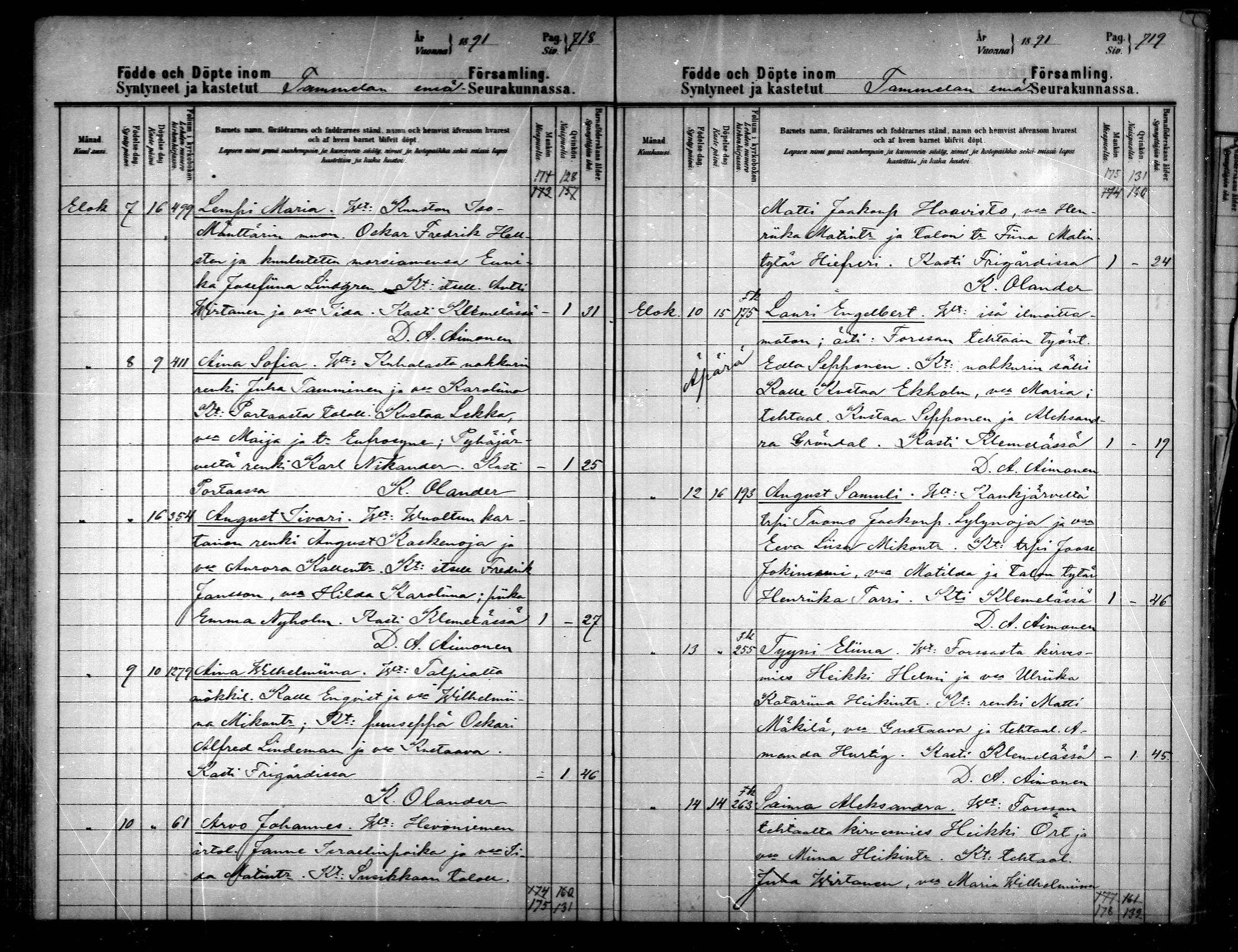 [ ../kirjat/Kirkonkirjat/tammela/syntyneet_1891-1891_mko639-641/kuvat/39.jpg ]