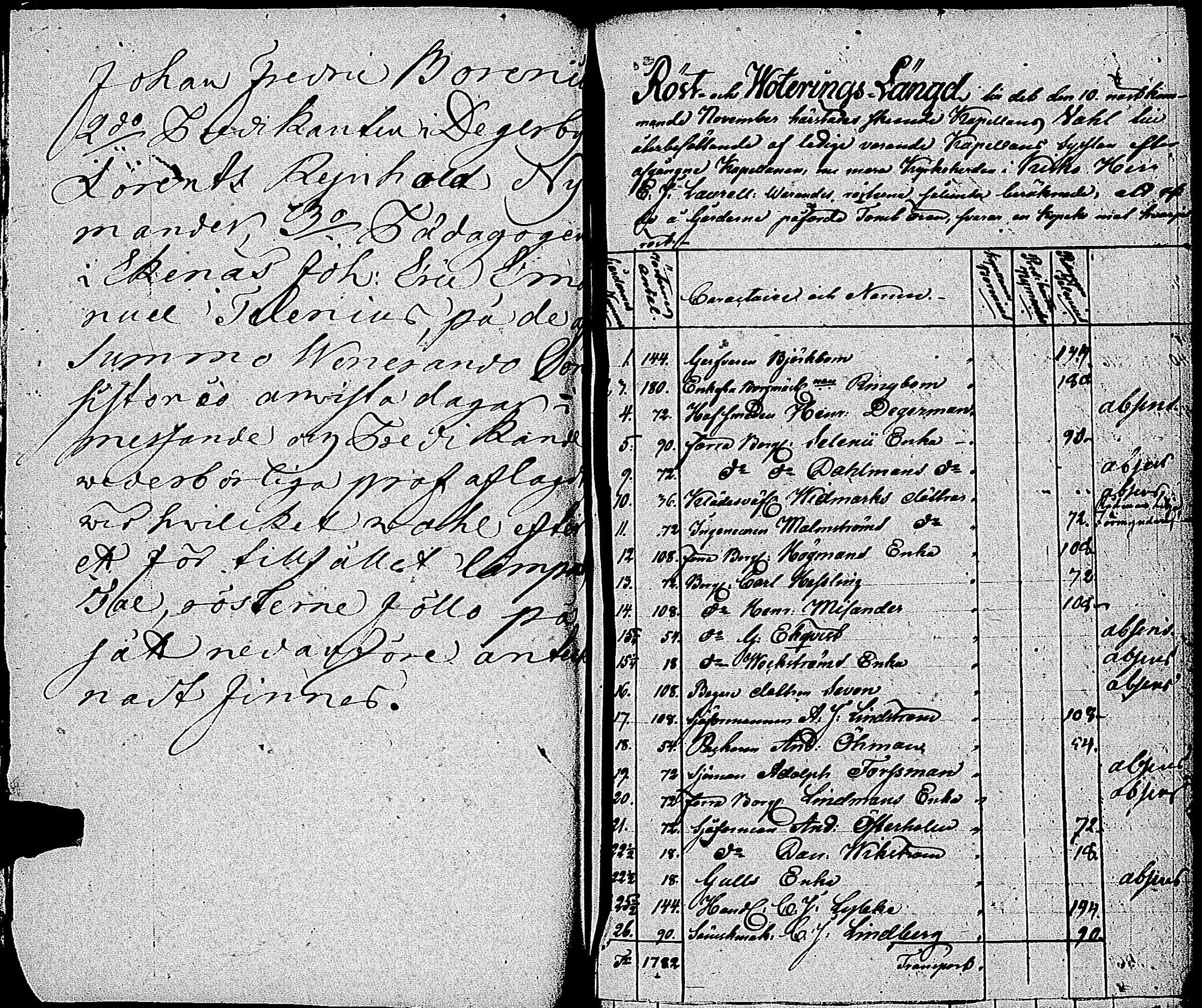 [ ../kirjat/Kirkonkirjat/tammisaari/asiakirjoja_1694-1850_kk89/kuvat/164.jpg ]