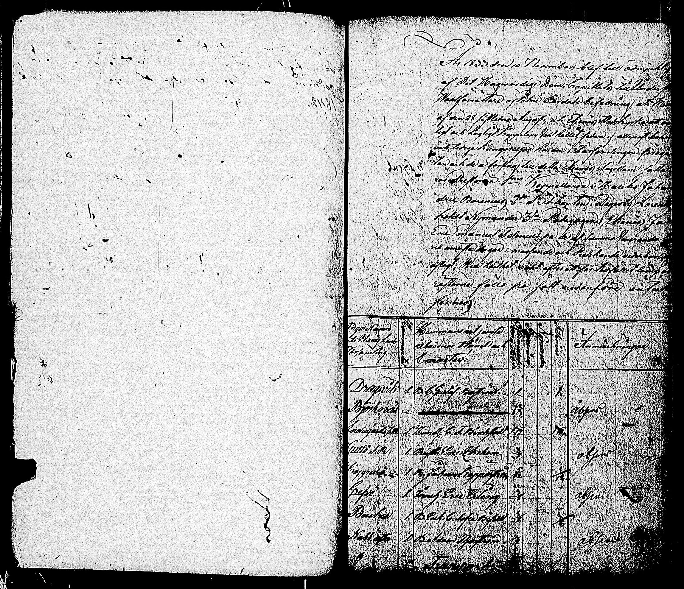 [ ../kirjat/Kirkonkirjat/tammisaari/asiakirjoja_1694-1850_kk89/kuvat/171.jpg ]