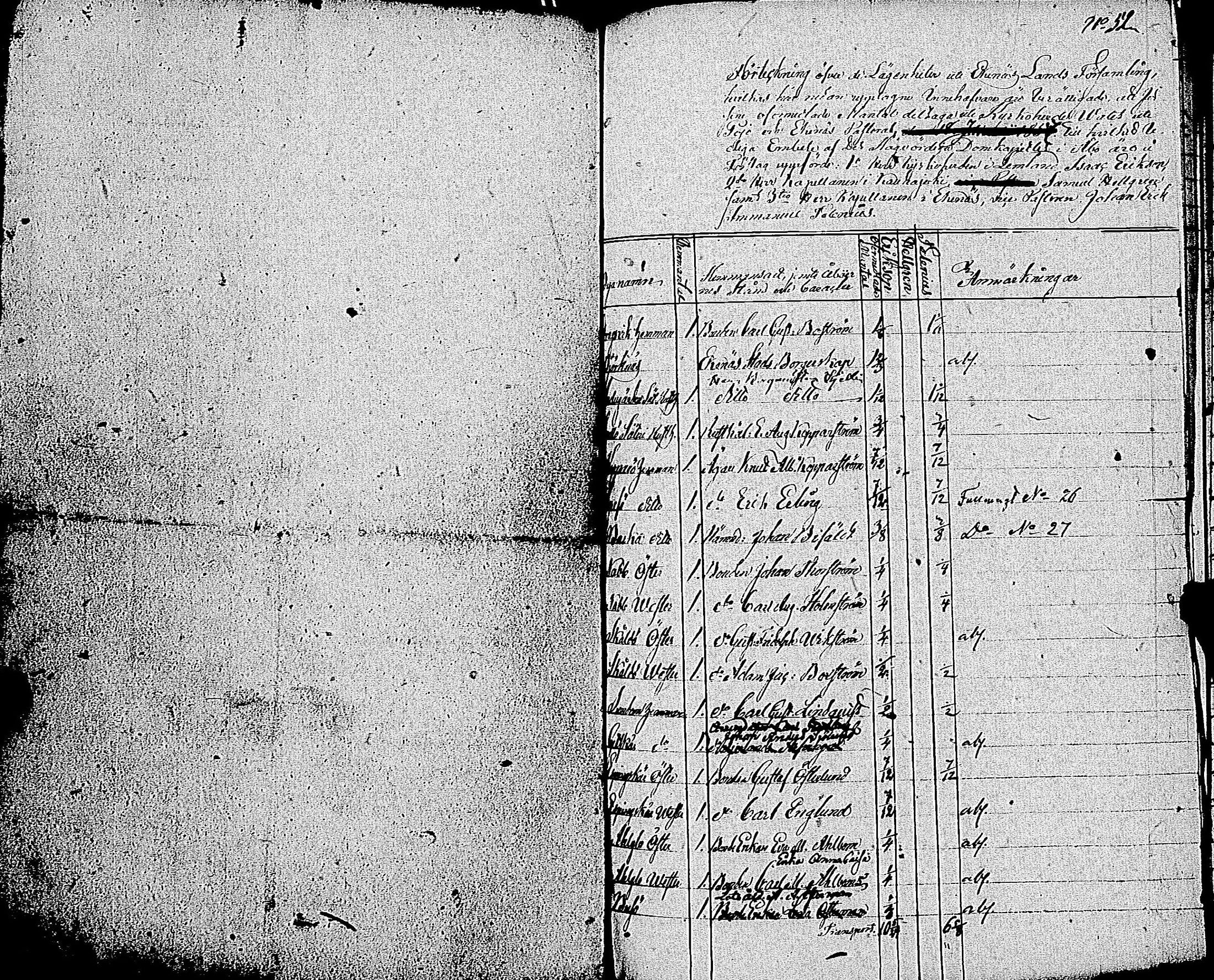 [ ../kirjat/Kirkonkirjat/tammisaari/asiakirjoja_1694-1850_kk89/kuvat/311.jpg ]