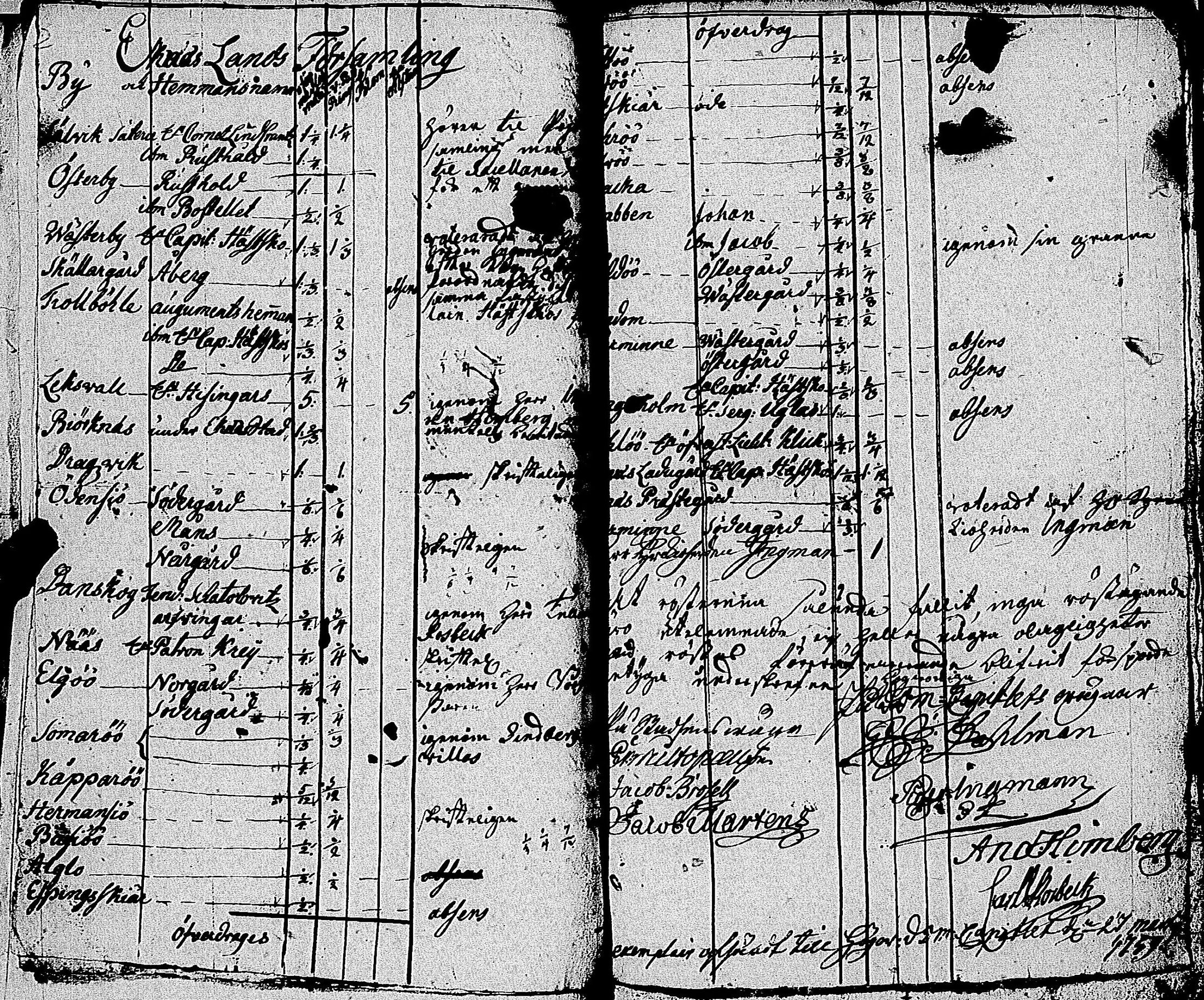 [ ../kirjat/Kirkonkirjat/tammisaari/asiakirjoja_1694-1850_kk89/kuvat/59.jpg ]