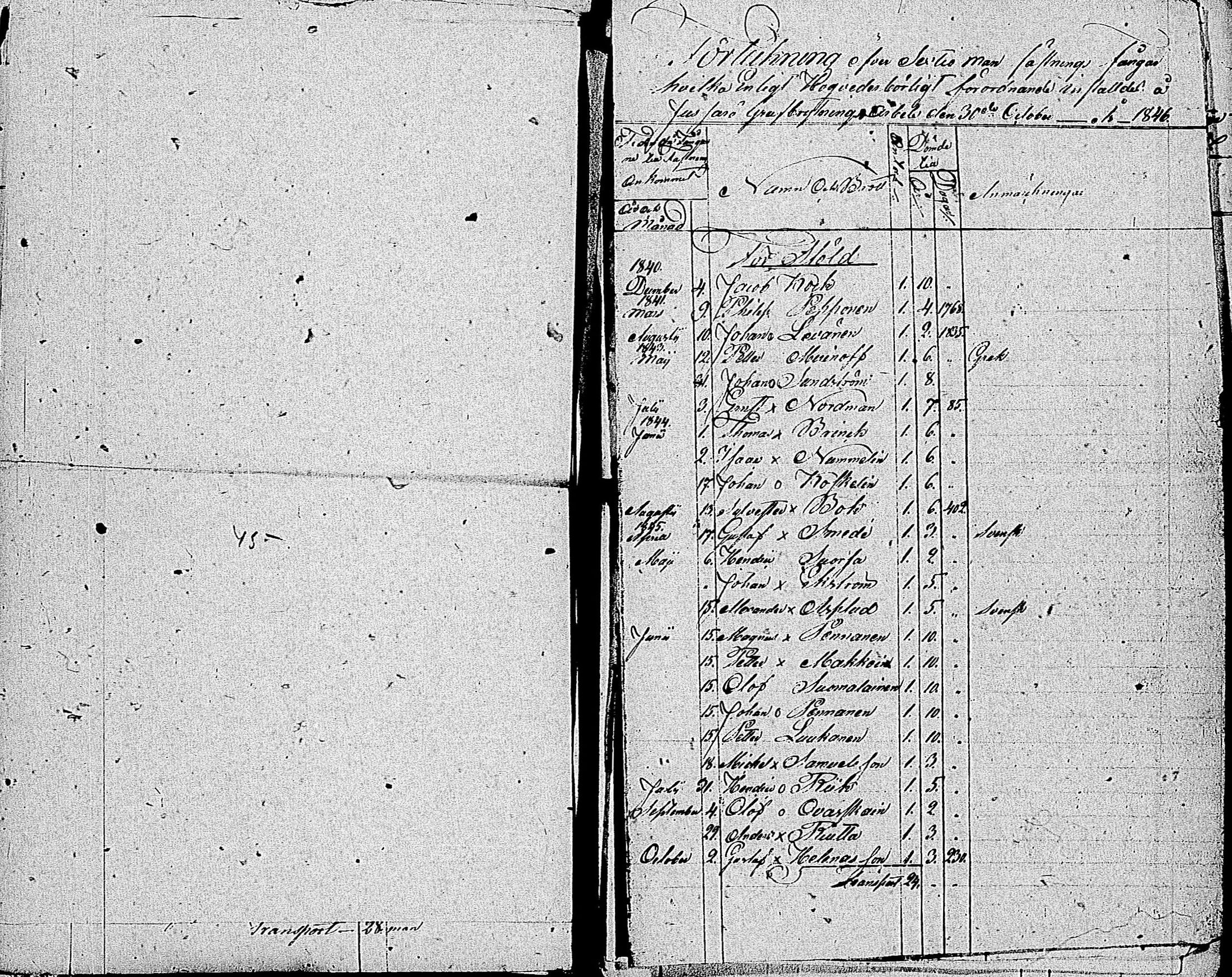 [ ../kirjat/Kirkonkirjat/tammisaari/asiakirjoja_1842-1854_kk89/kuvat/15.jpg ]