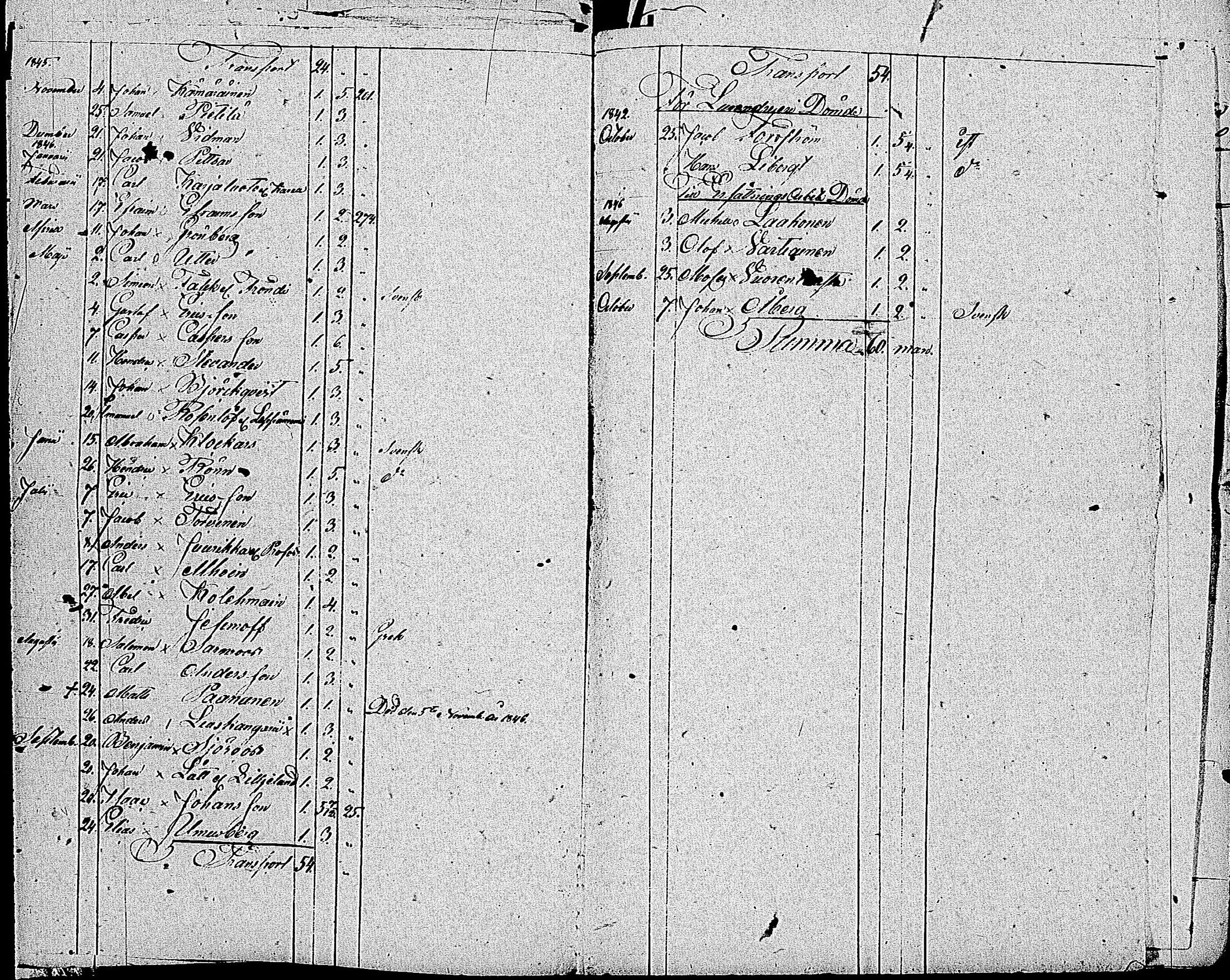 [ ../kirjat/Kirkonkirjat/tammisaari/asiakirjoja_1842-1854_kk89/kuvat/16.jpg ]
