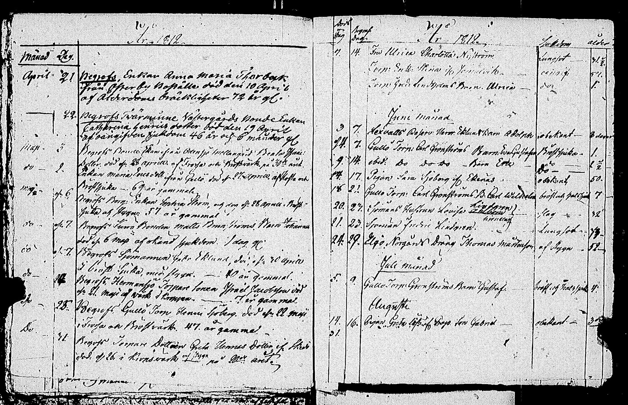 [ ../kirjat/Kirkonkirjat/tammisaari/kuolleet_1765-1813_kk86/kuvat/68.jpg ]