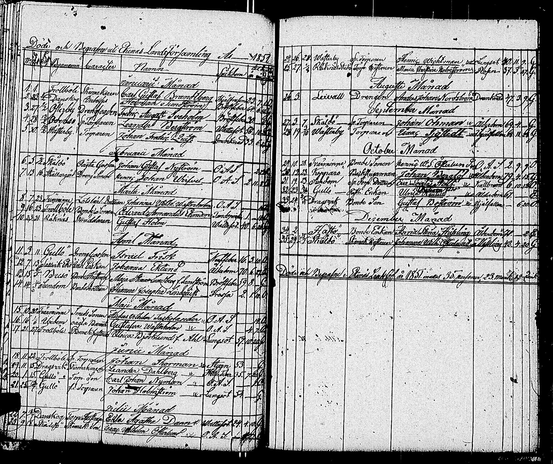 [ ../kirjat/Kirkonkirjat/tammisaari/kuolleet_1813-1884_kk86/kuvat/101.jpg ]