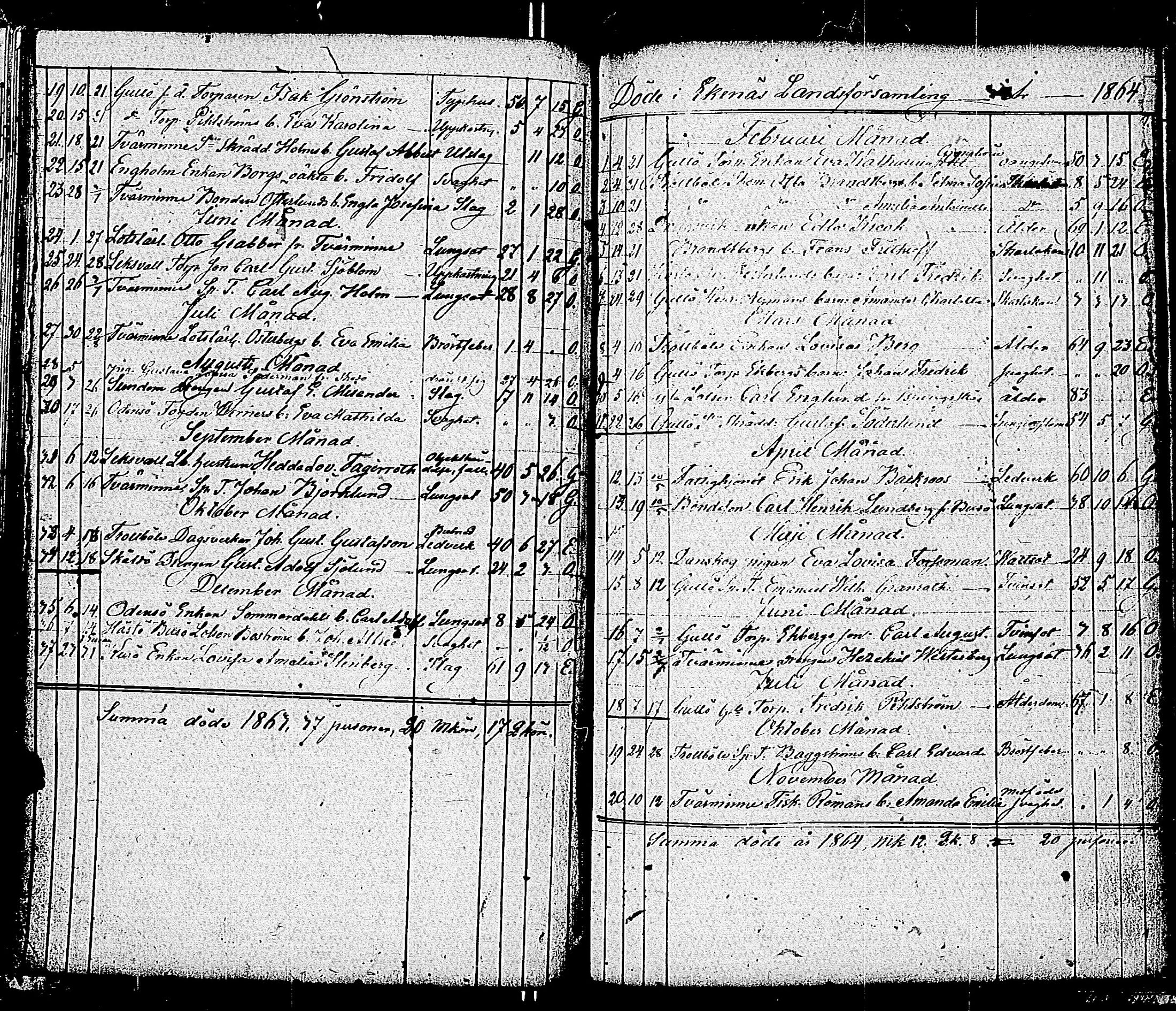 [ ../kirjat/Kirkonkirjat/tammisaari/kuolleet_1813-1884_kk86/kuvat/115.jpg ]