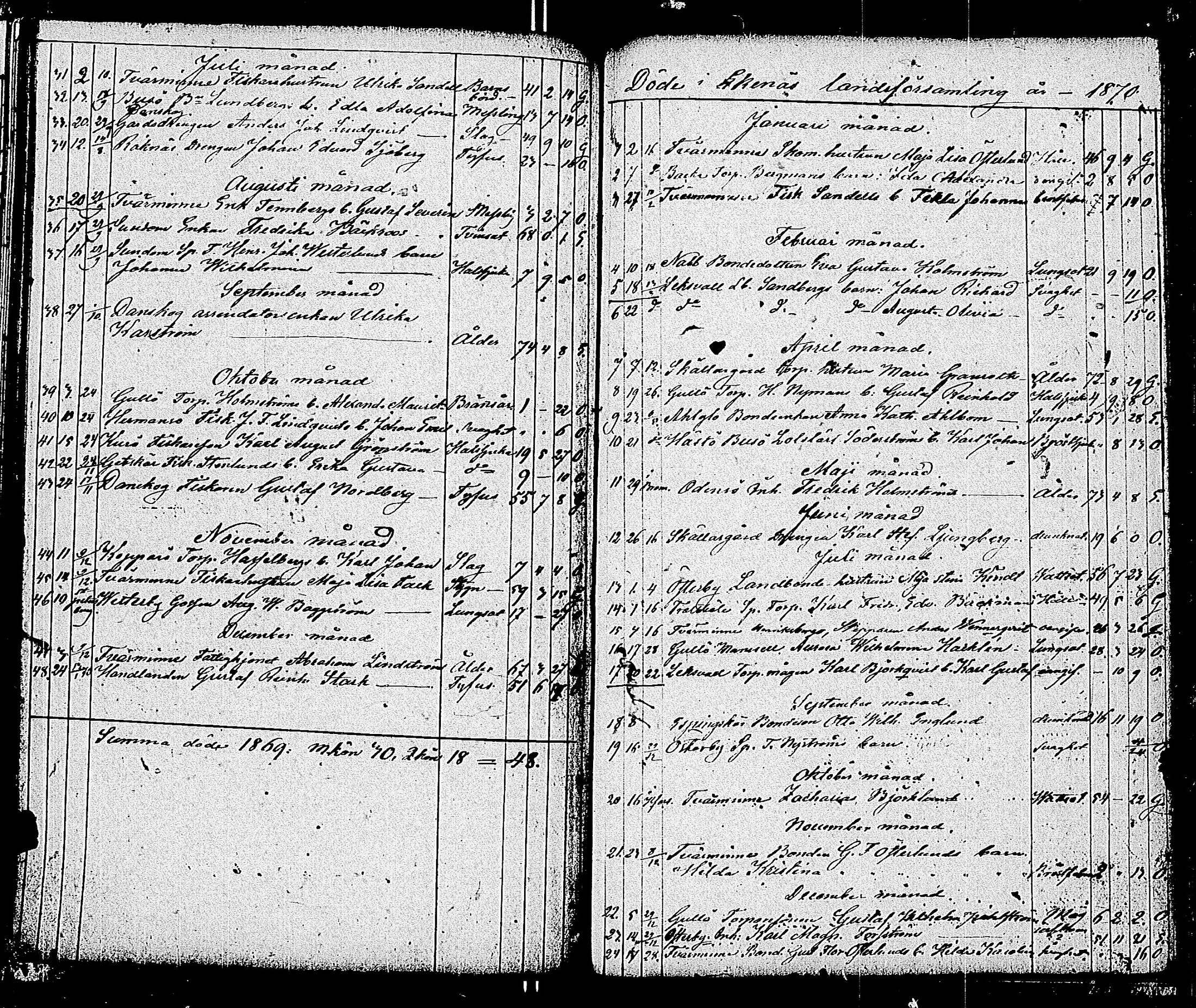 [ ../kirjat/Kirkonkirjat/tammisaari/kuolleet_1813-1884_kk86/kuvat/120.jpg ]