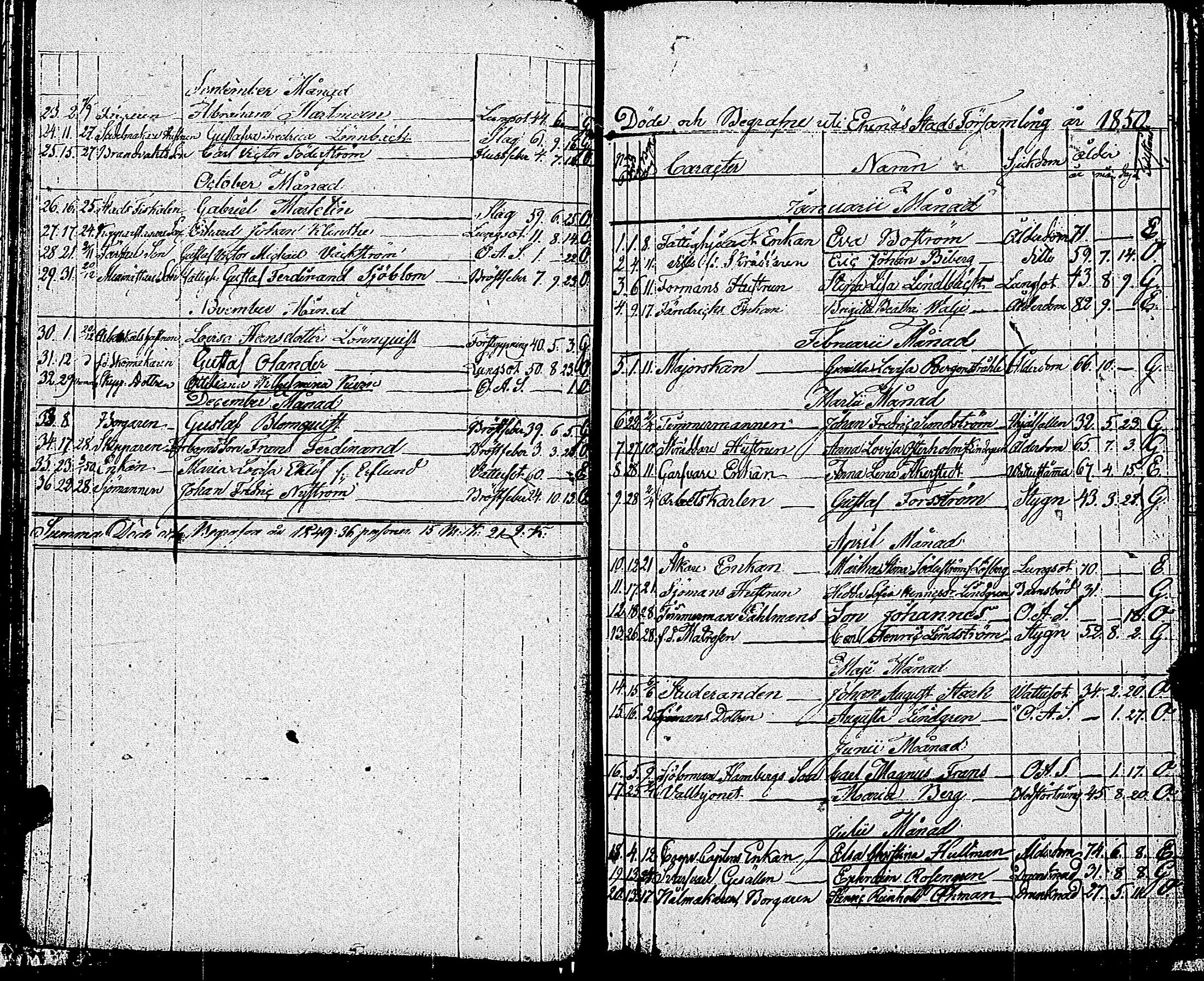 [ ../kirjat/Kirkonkirjat/tammisaari/kuolleet_1813-1884_kk86/kuvat/43.jpg ]