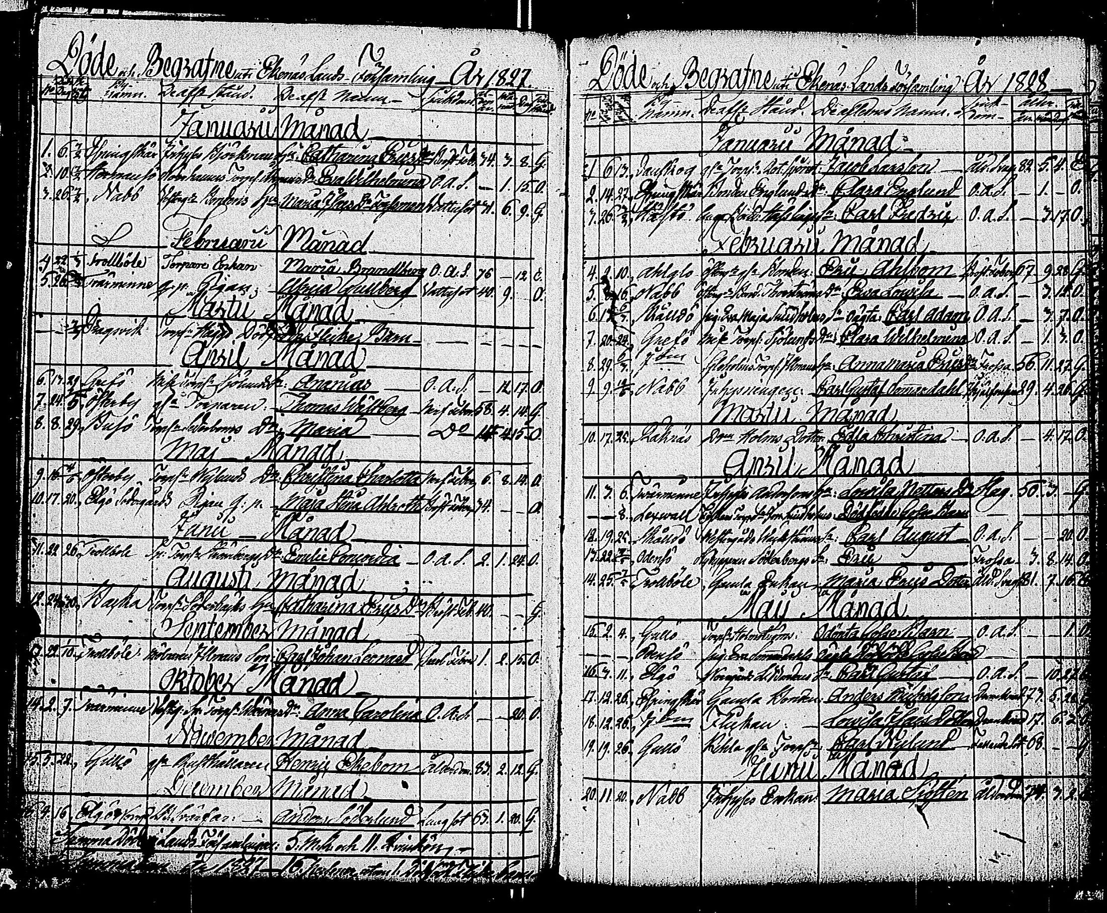 [ ../kirjat/Kirkonkirjat/tammisaari/kuolleet_1813-1884_kk86/kuvat/77.jpg ]