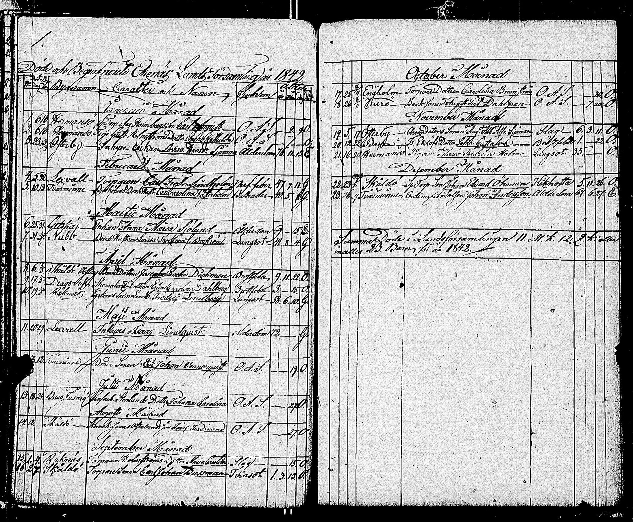 [ ../kirjat/Kirkonkirjat/tammisaari/kuolleet_1813-1884_kk86/kuvat/92.jpg ]