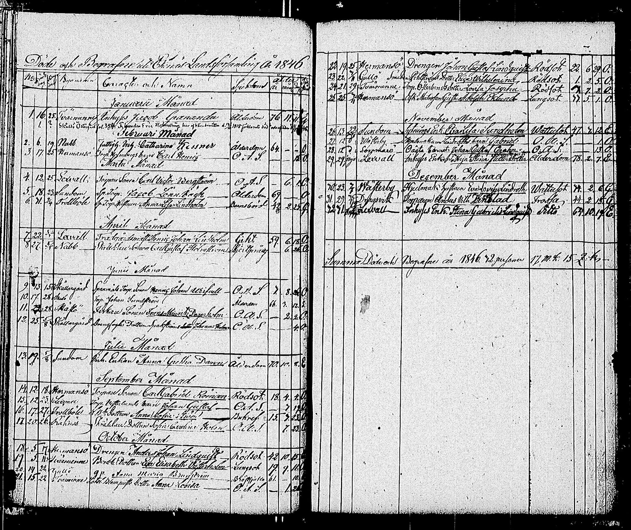 [ ../kirjat/Kirkonkirjat/tammisaari/kuolleet_1813-1884_kk86/kuvat/96.jpg ]